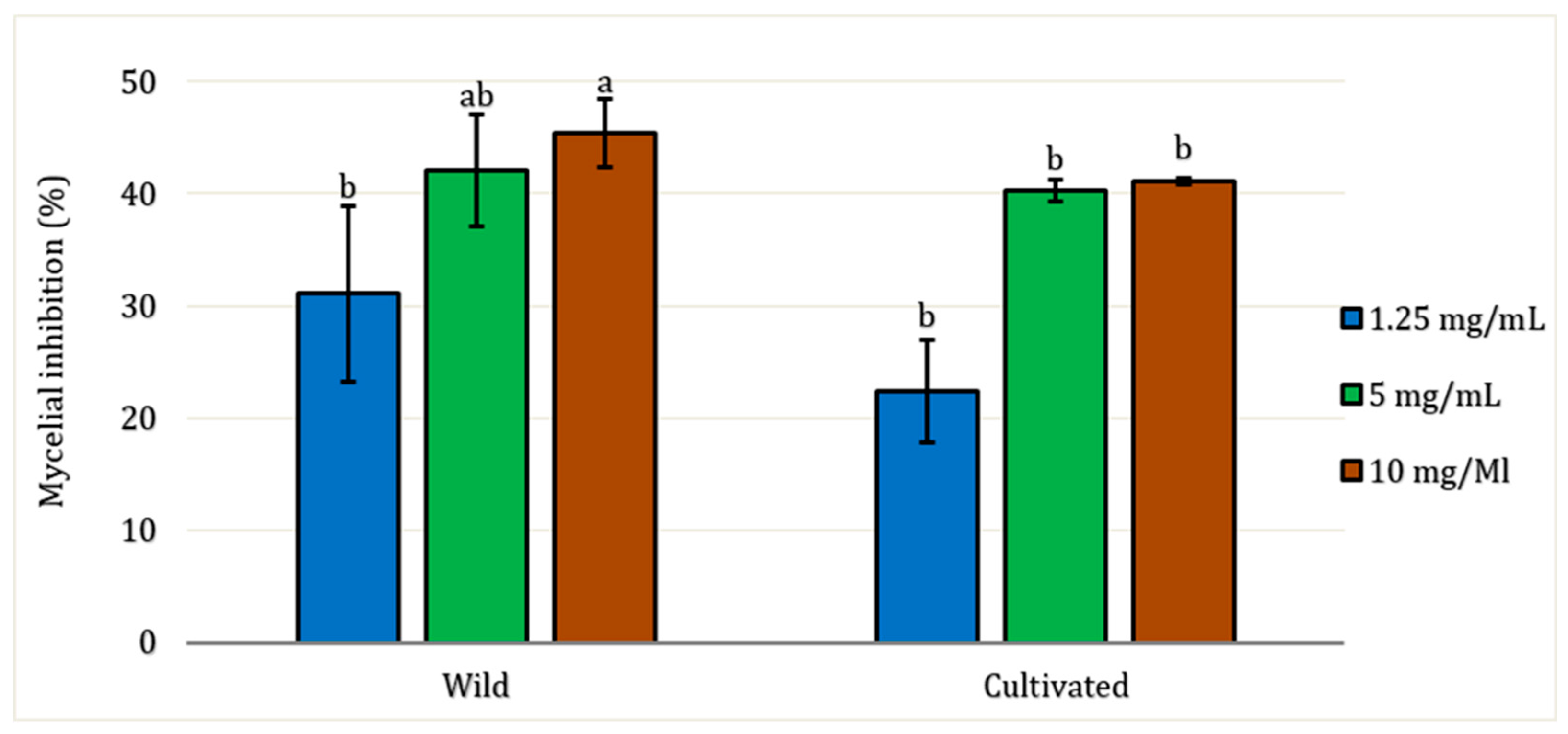 Molecules 30 04695 g004 Molecules 30 04695 g004