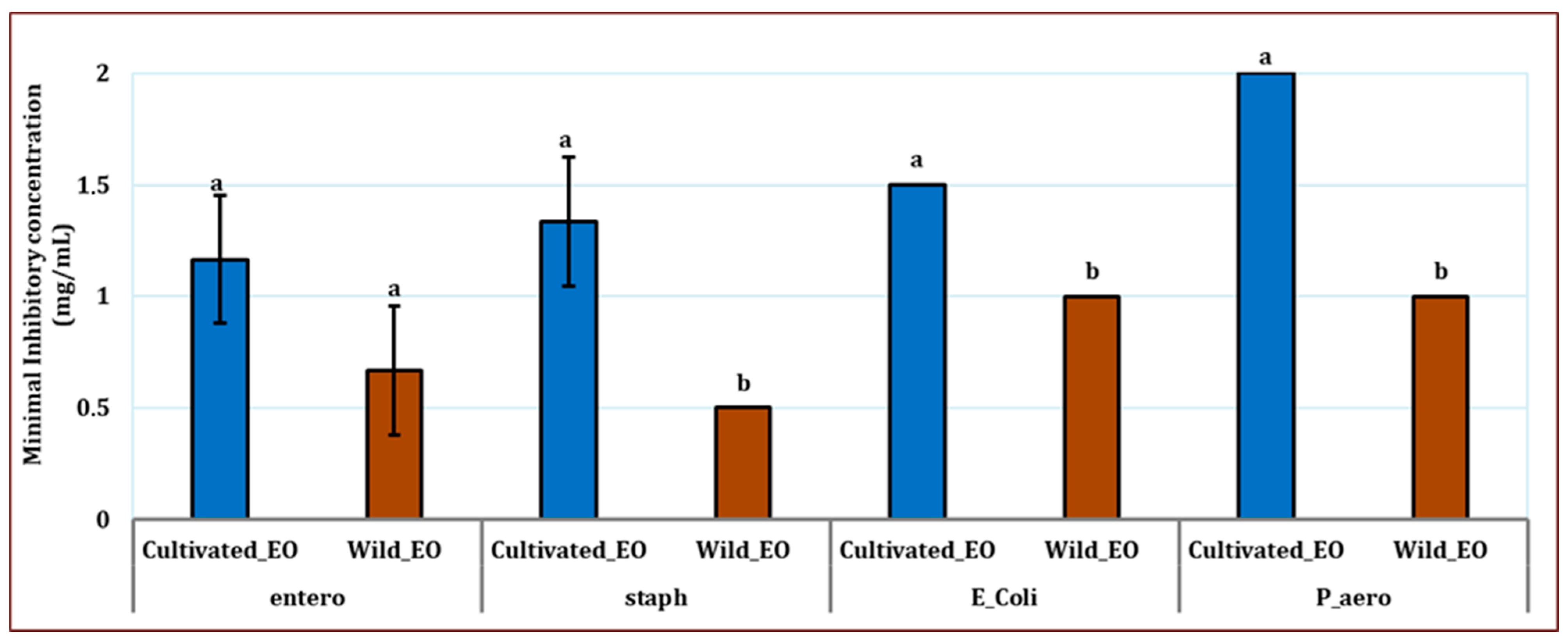 Molecules 30 04695 g005 Molecules 30 04695 g005