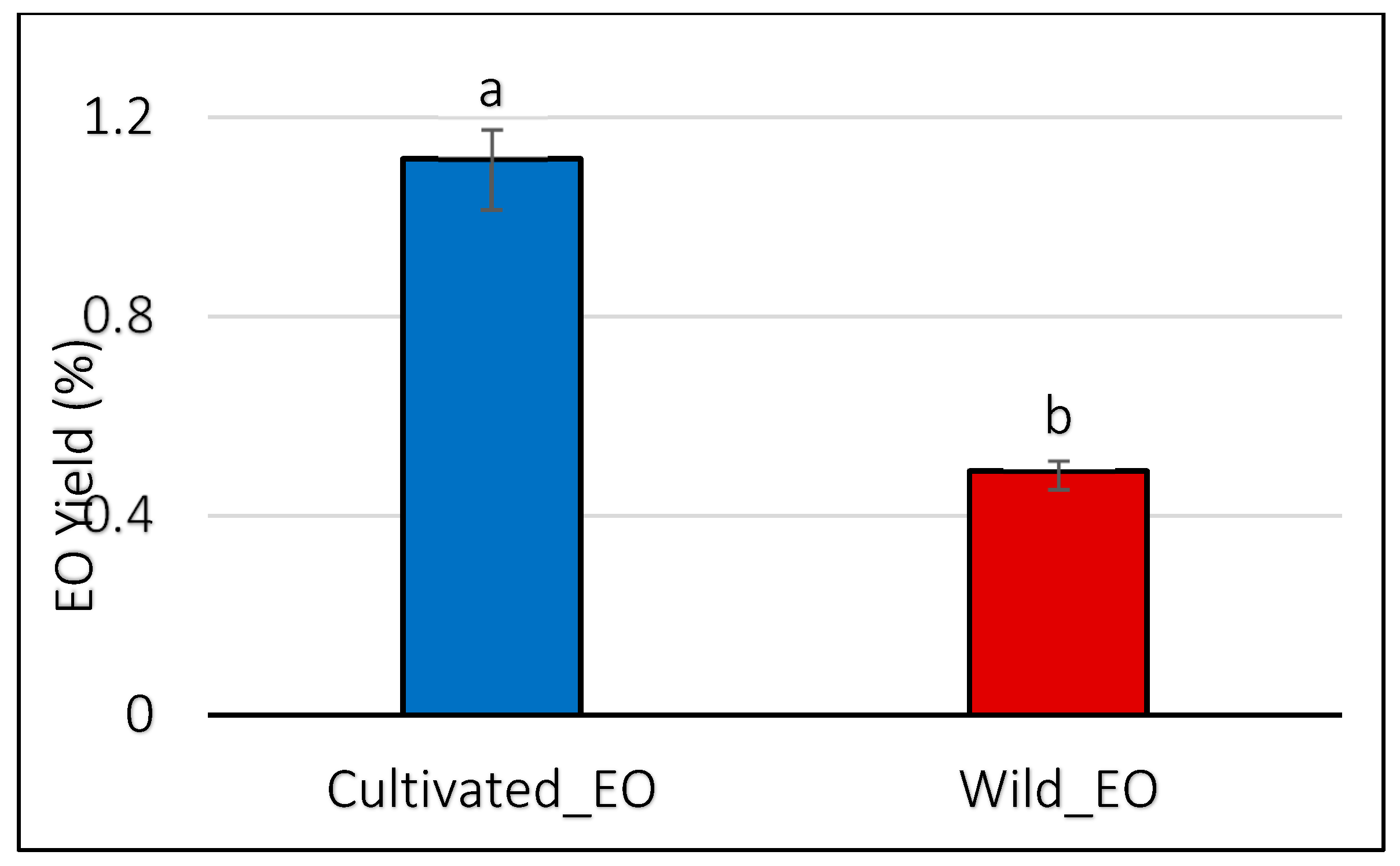 Molecules 30 04695 g007 Molecules 30 04695 g007