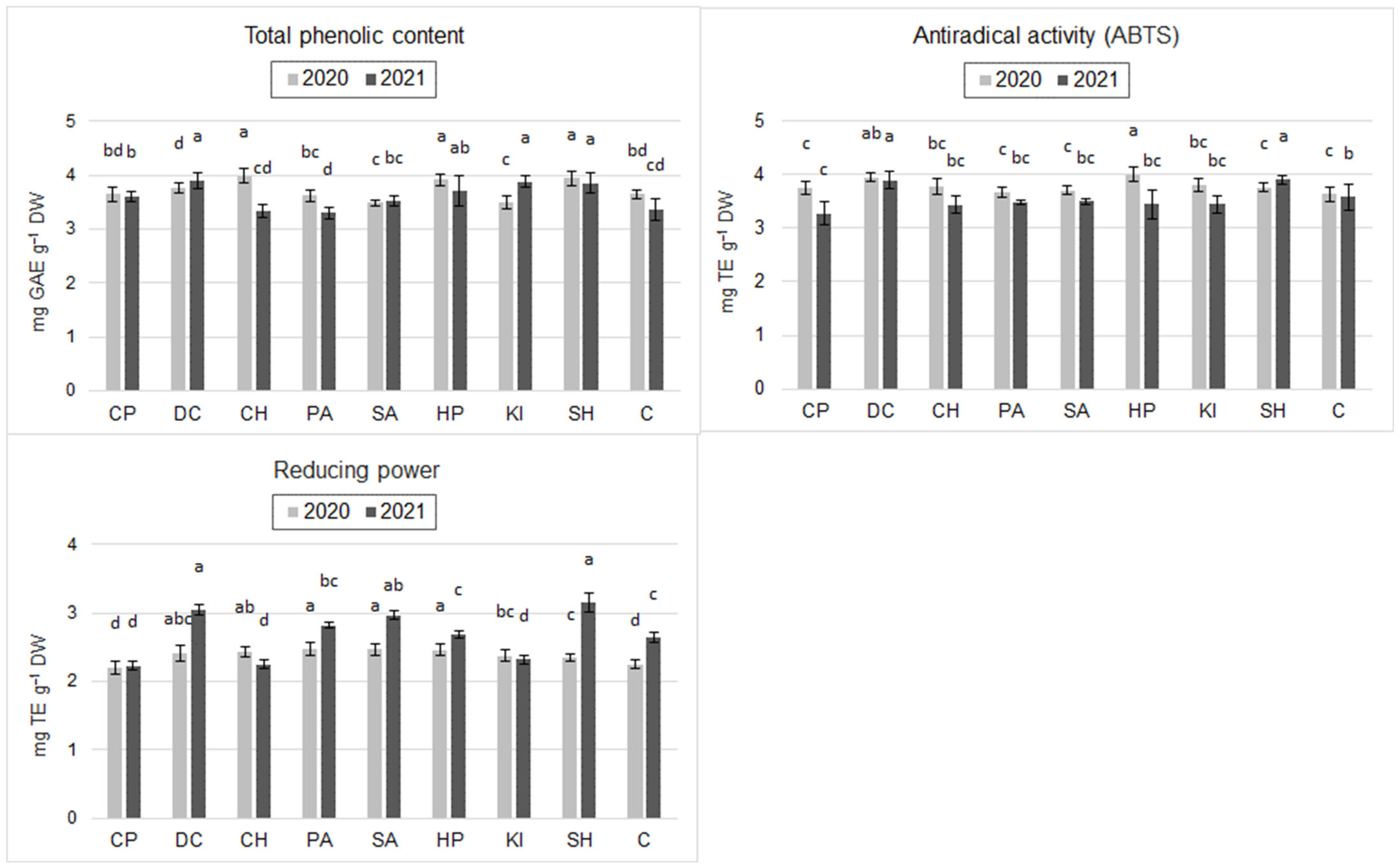 Molecules 30 04699 g001 Molecules 30 04699 g001