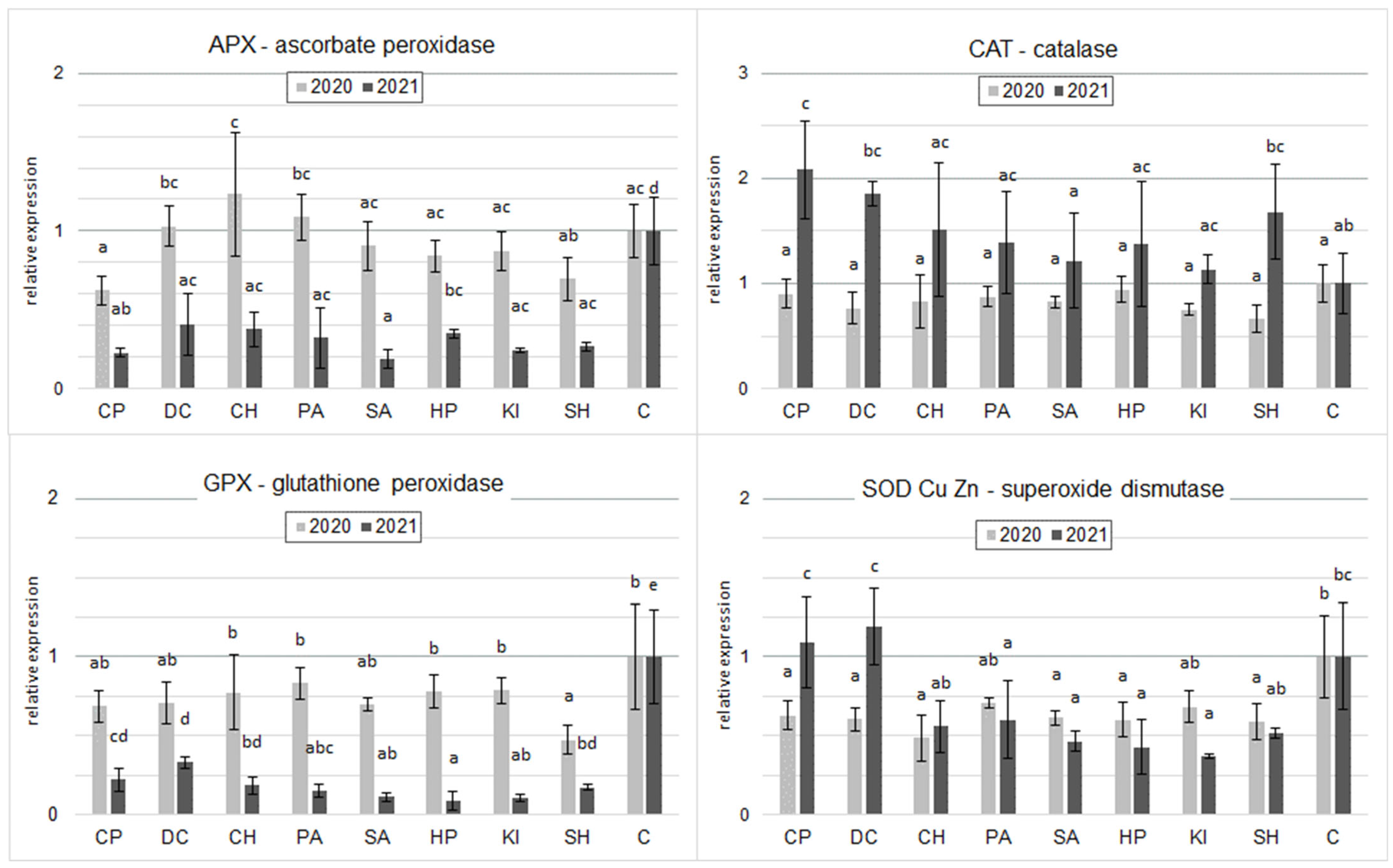 Molecules 30 04699 g003 Molecules 30 04699 g003