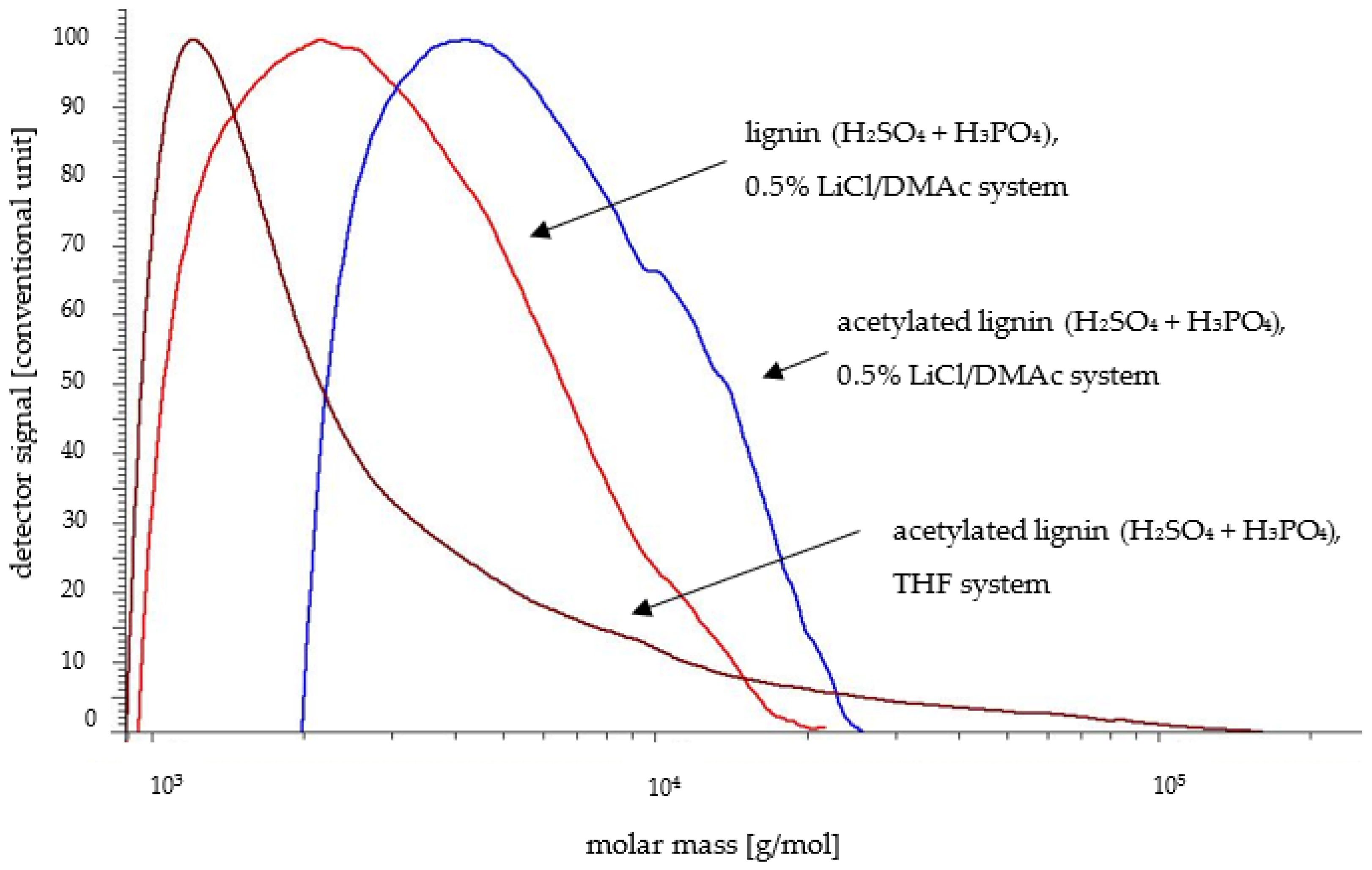 Molecules 30 04705 g003 Molecules 30 04705 g003