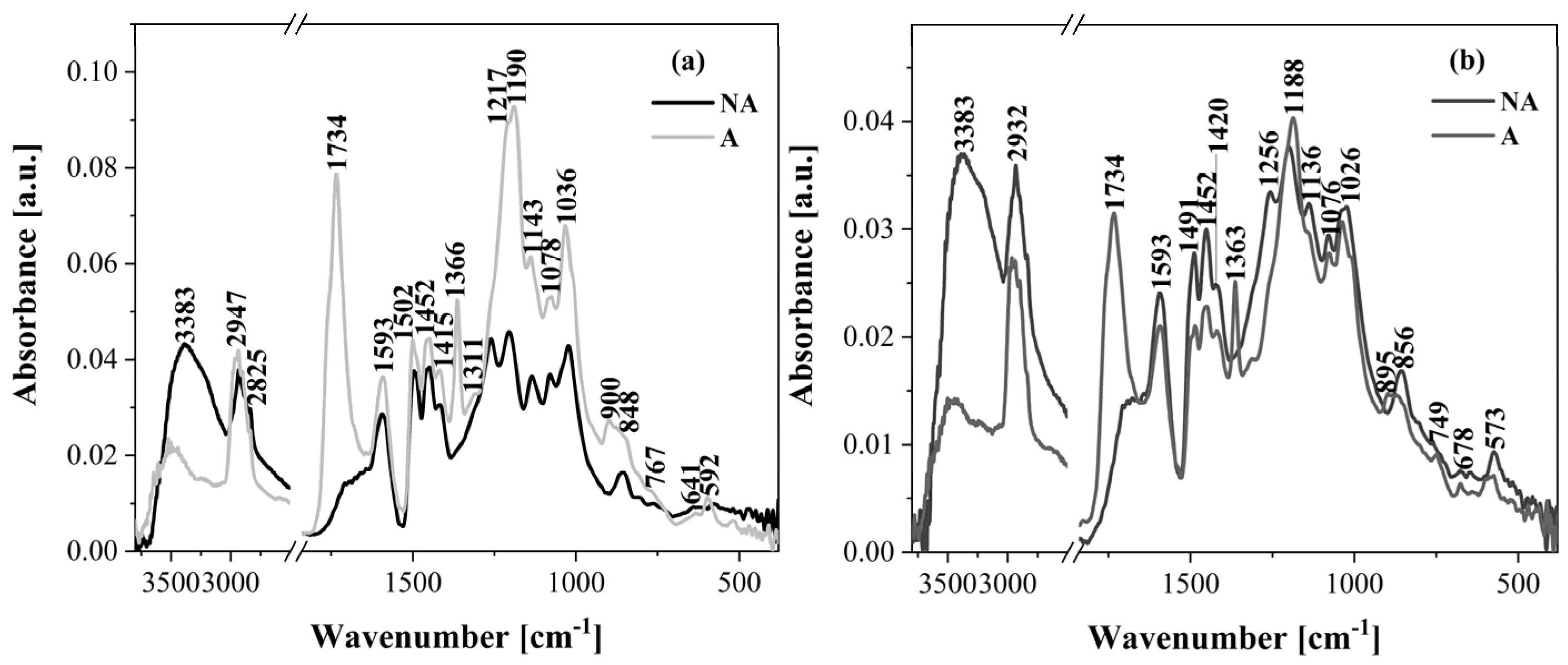 Molecules 30 04705 g005 Molecules 30 04705 g005