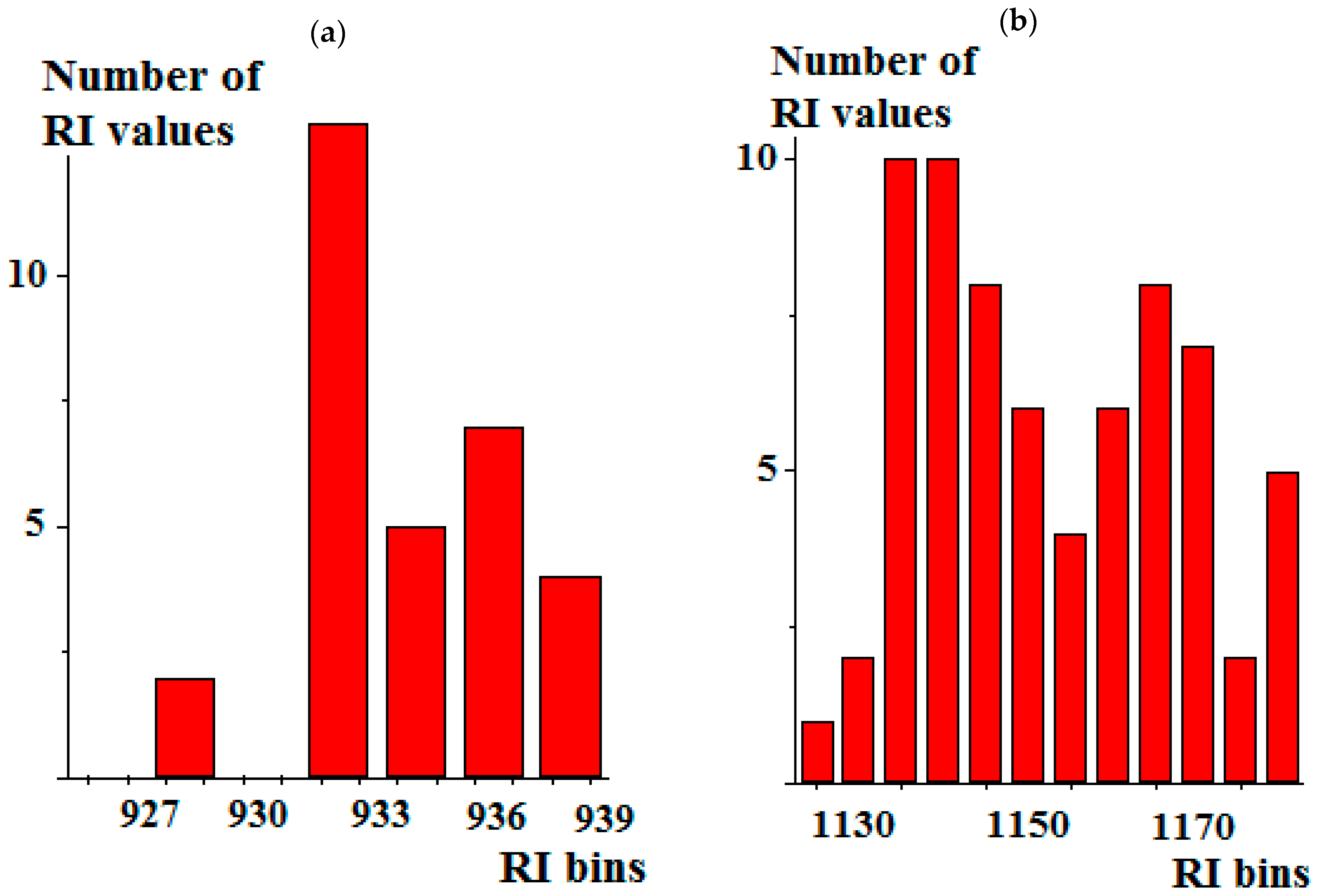 Molecules 30 04706 g001 Molecules 30 04706 g001
