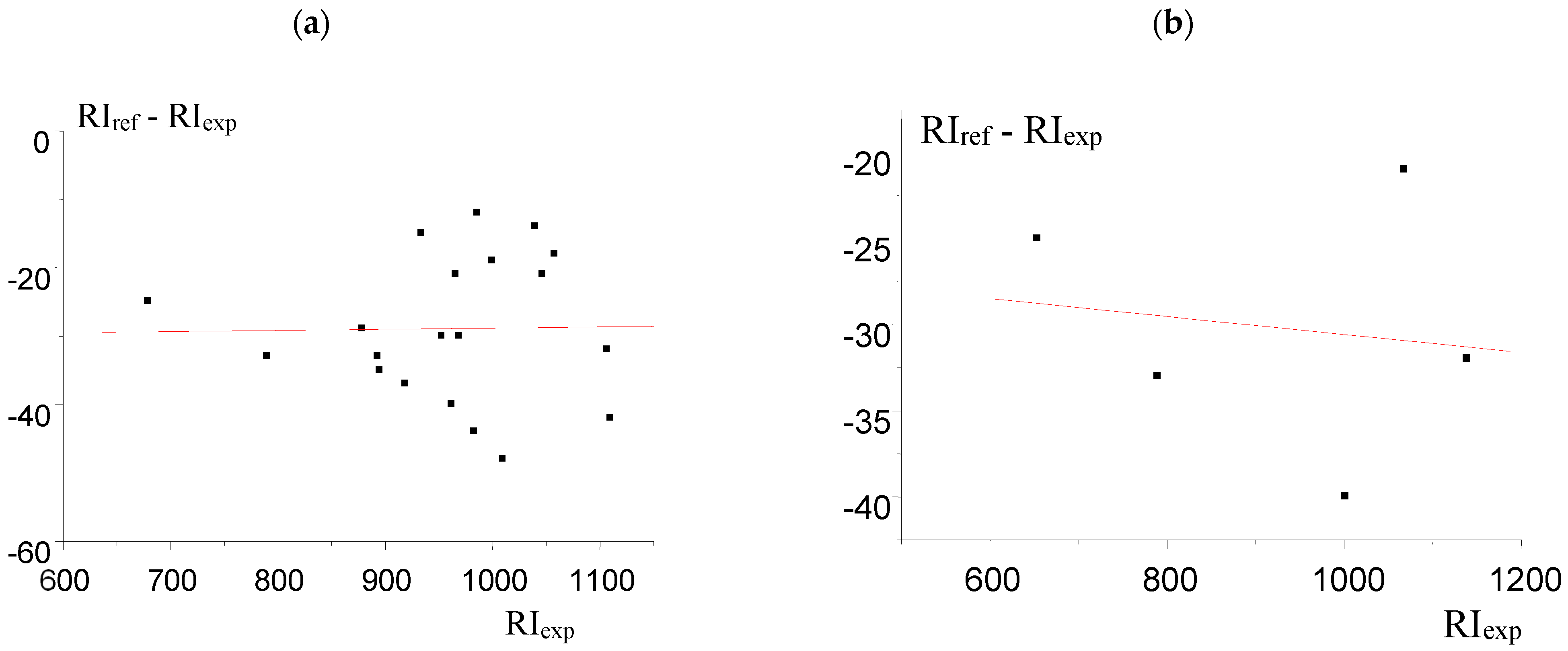 Molecules 30 04706 g002 Molecules 30 04706 g002