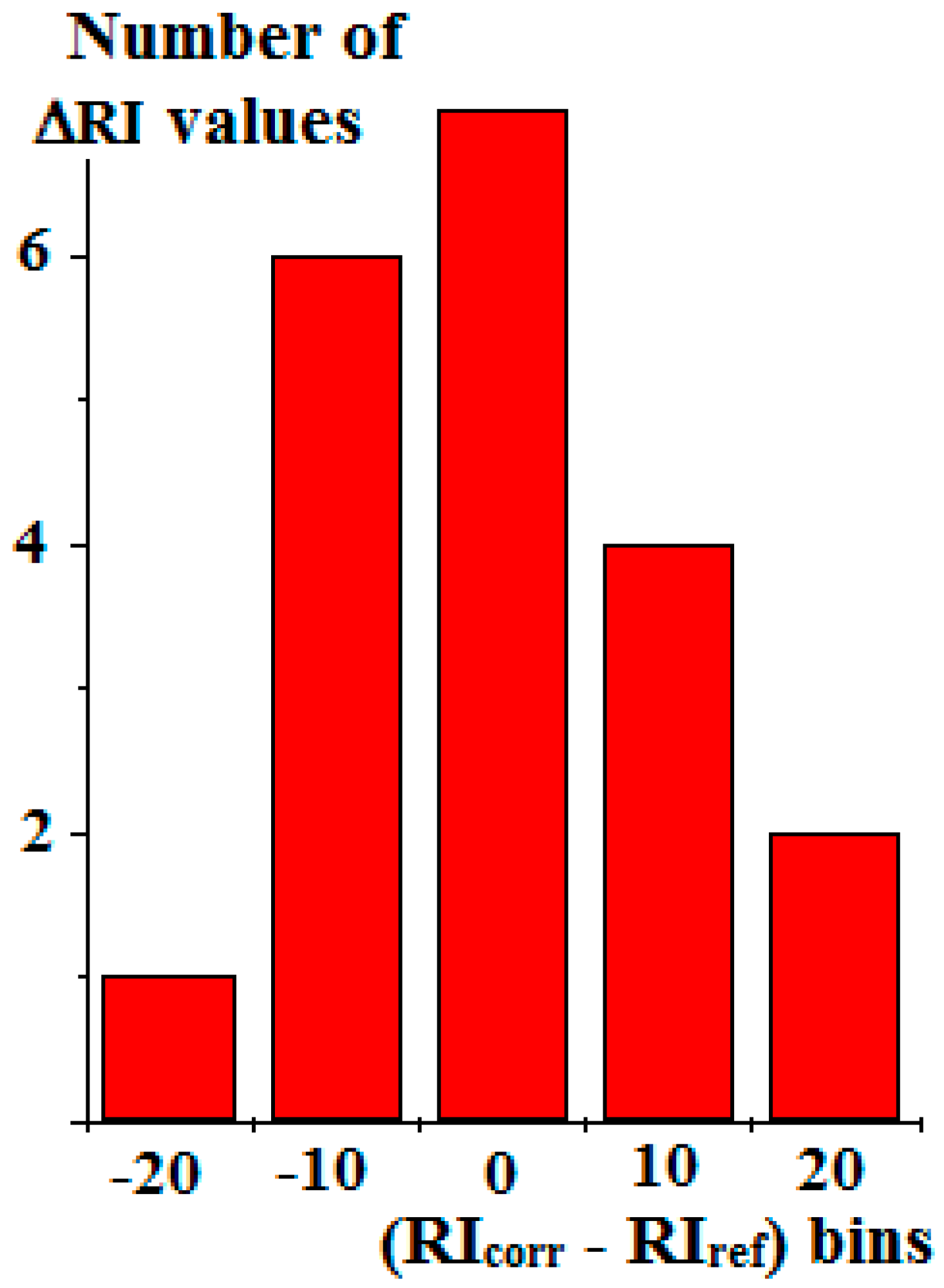 Molecules 30 04706 g003 Molecules 30 04706 g003