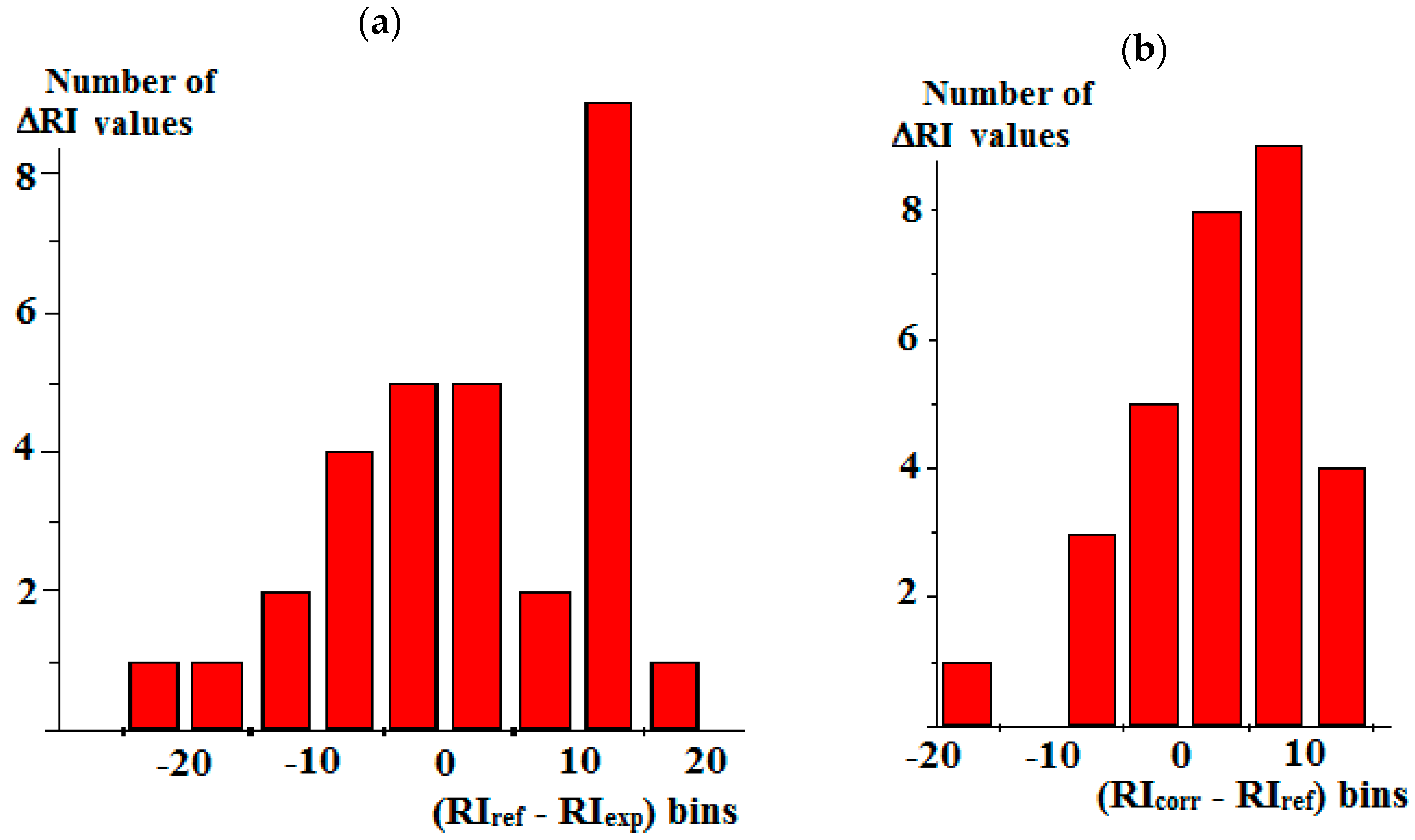 Molecules 30 04706 g004 Molecules 30 04706 g004