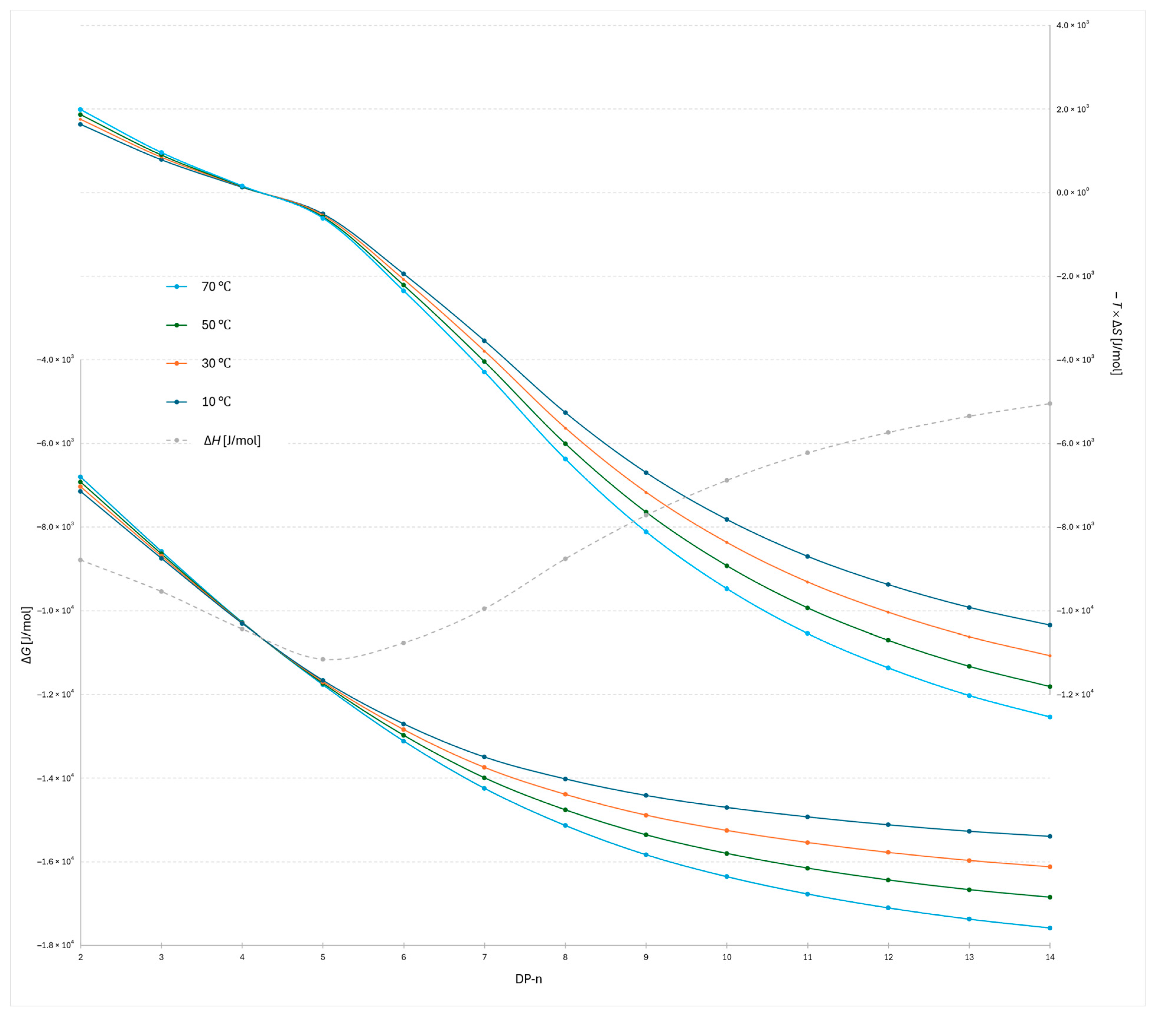 Molecules 30 04711 g003