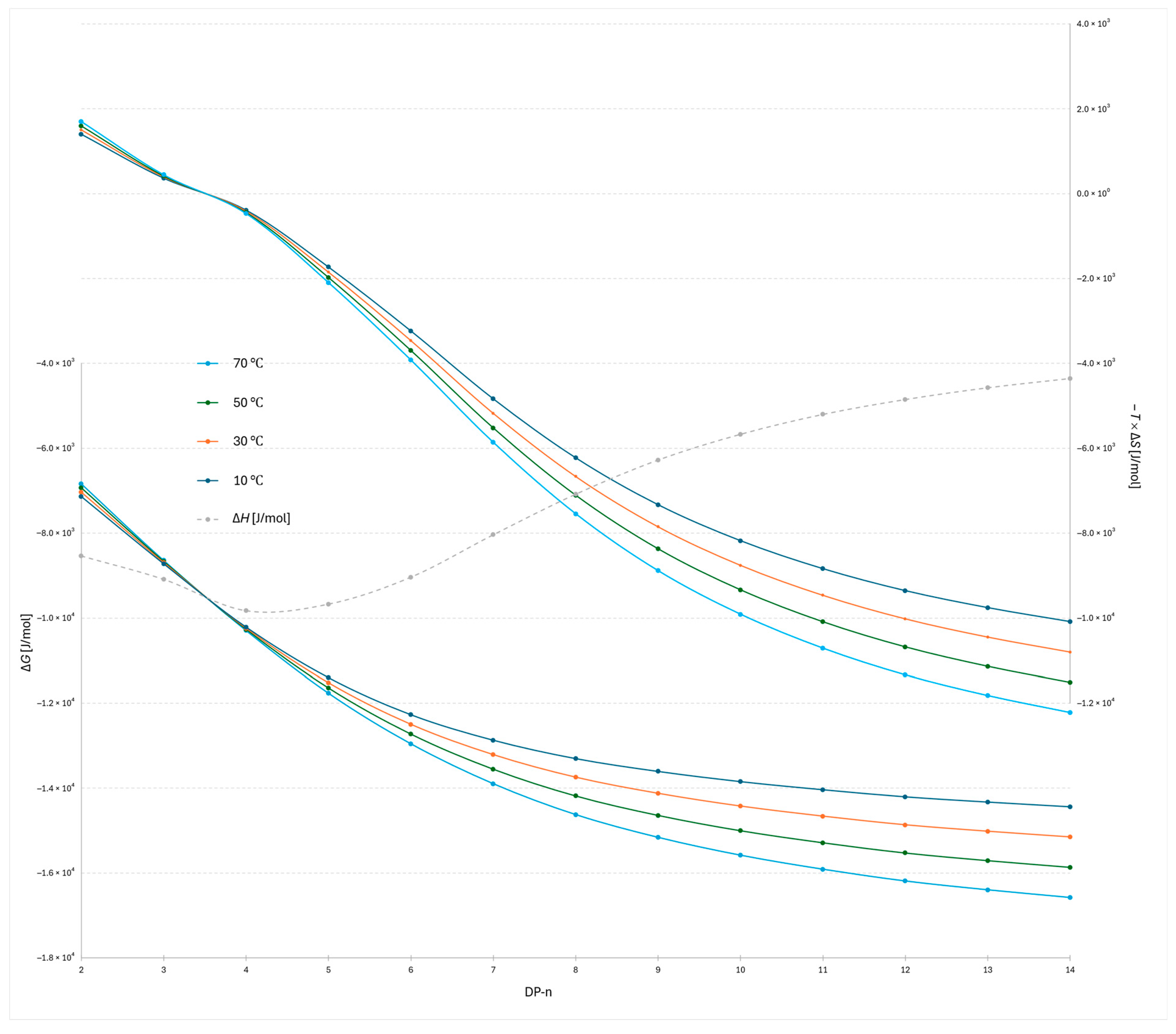 Molecules 30 04711 g004