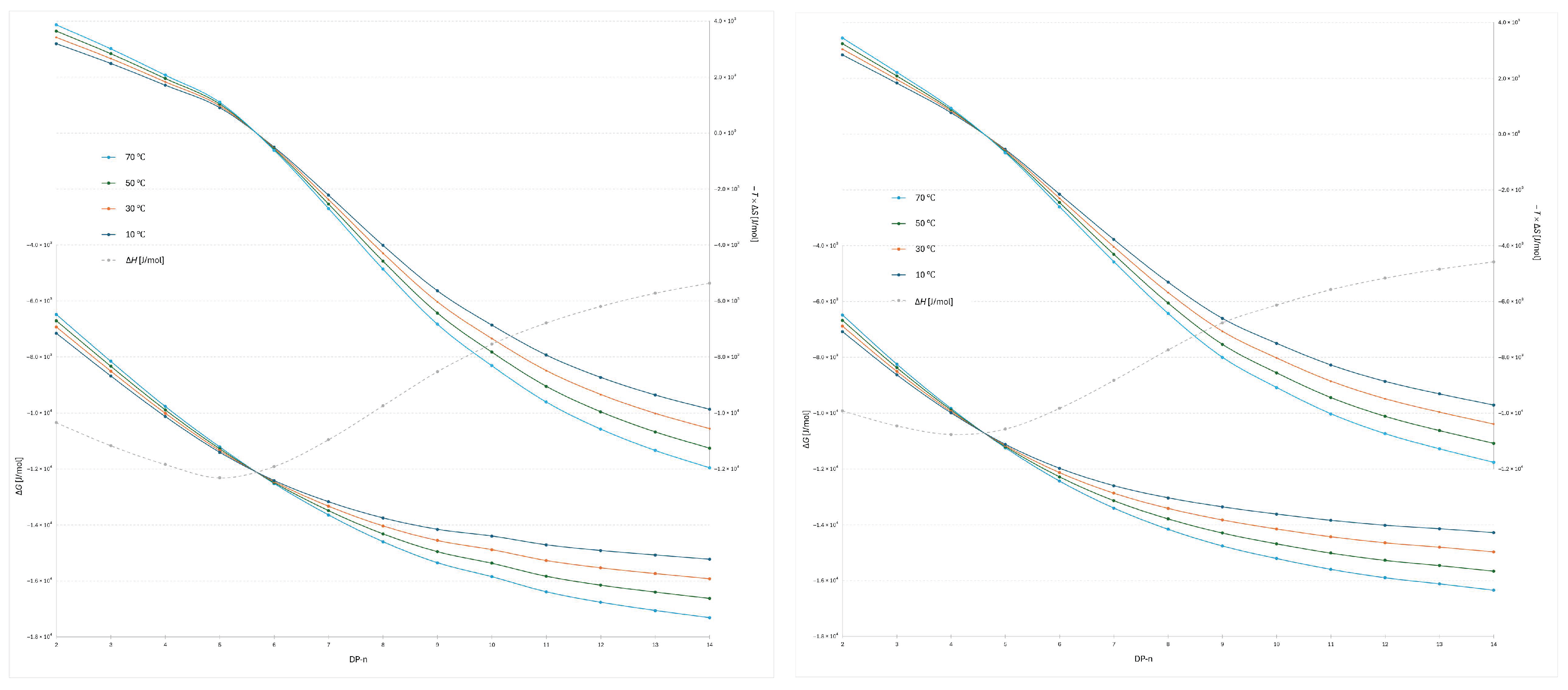 Molecules 30 04711 g005