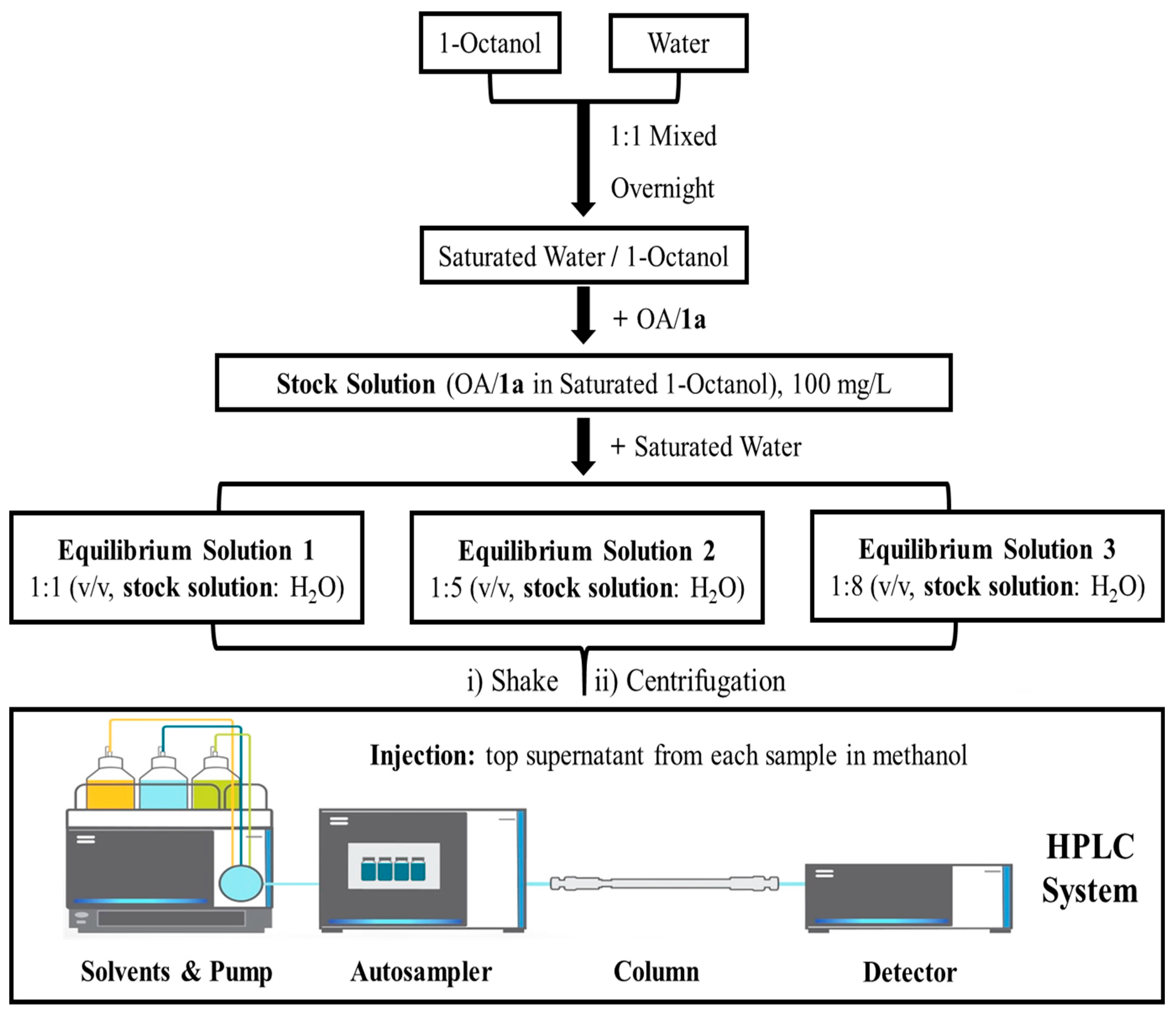 Molecules 30 04716 g005 Molecules 30 04716 g005