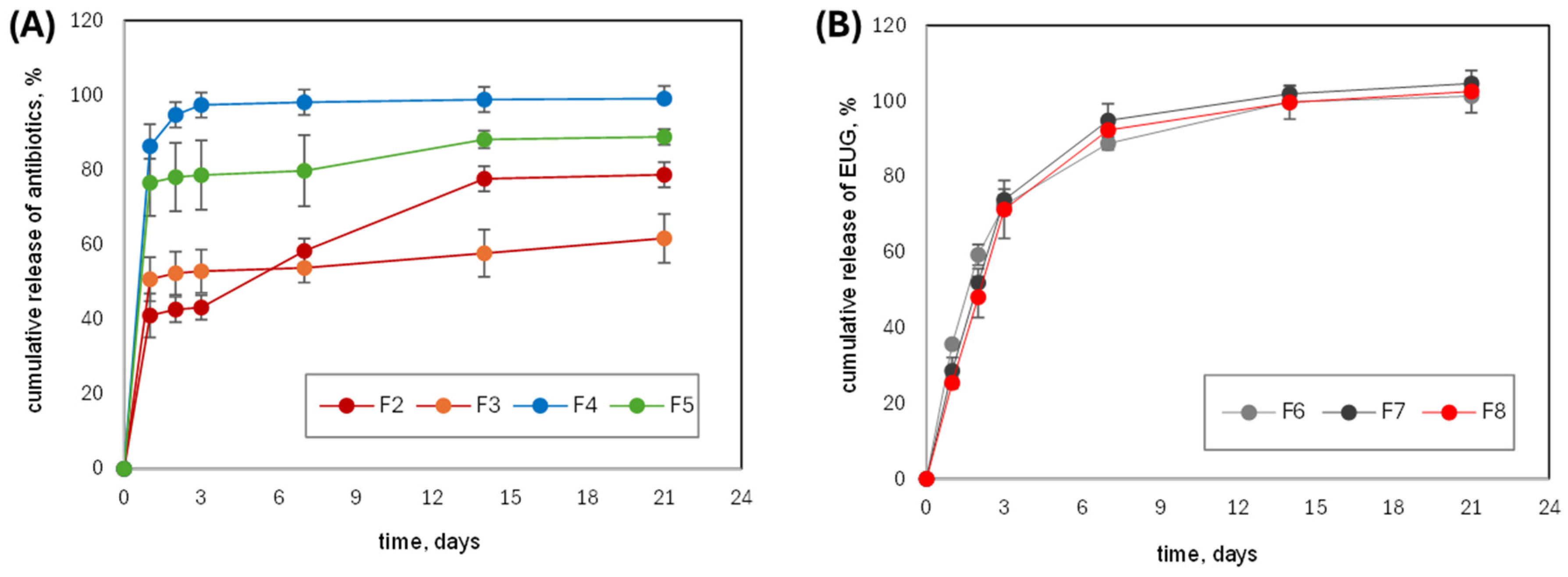 Molecules 30 04717 g004