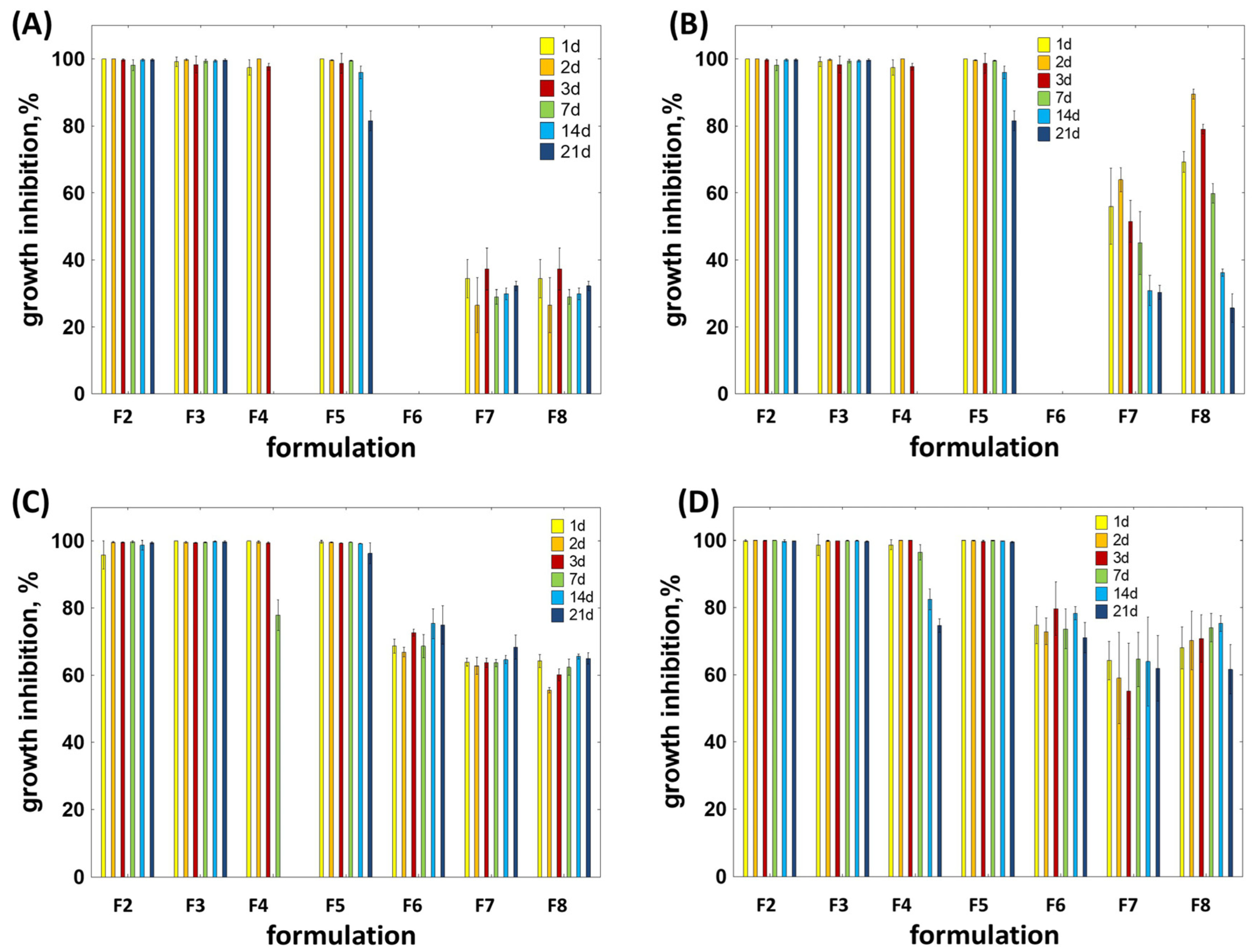 Molecules 30 04717 g005
