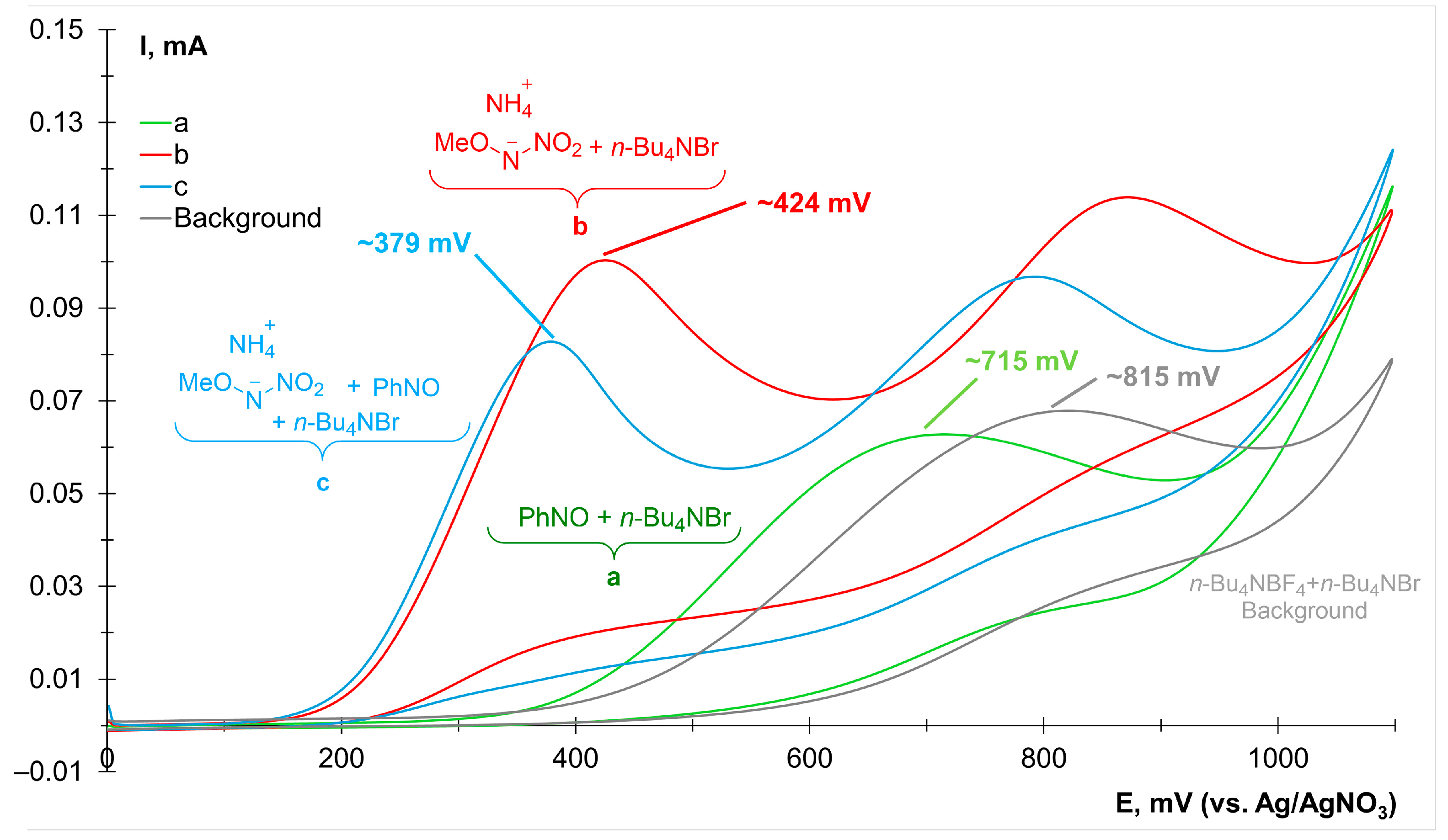 Molecules 30 04723 g001 Molecules 30 04723 g001