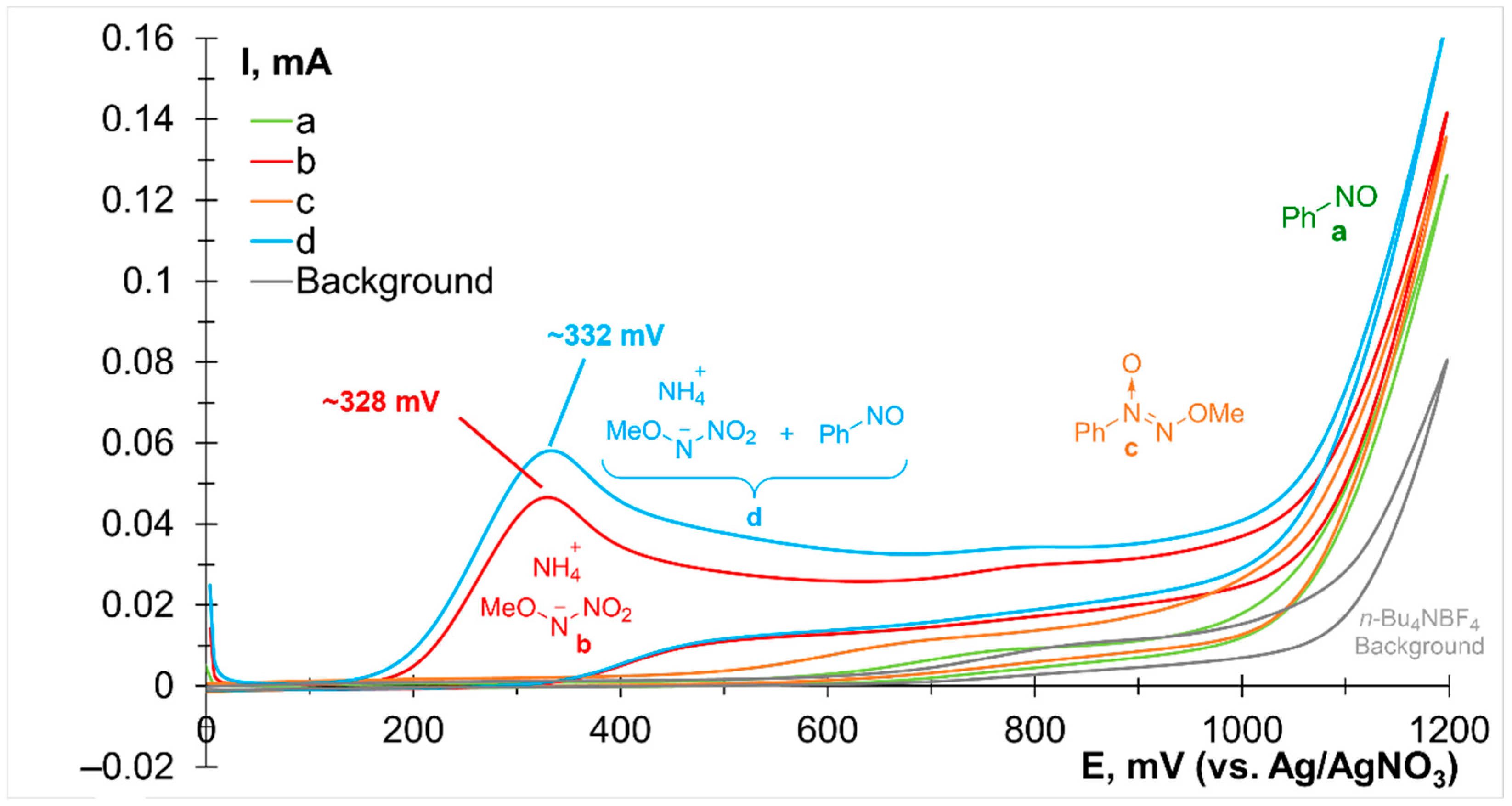 Molecules 30 04723 g002 Molecules 30 04723 g002
