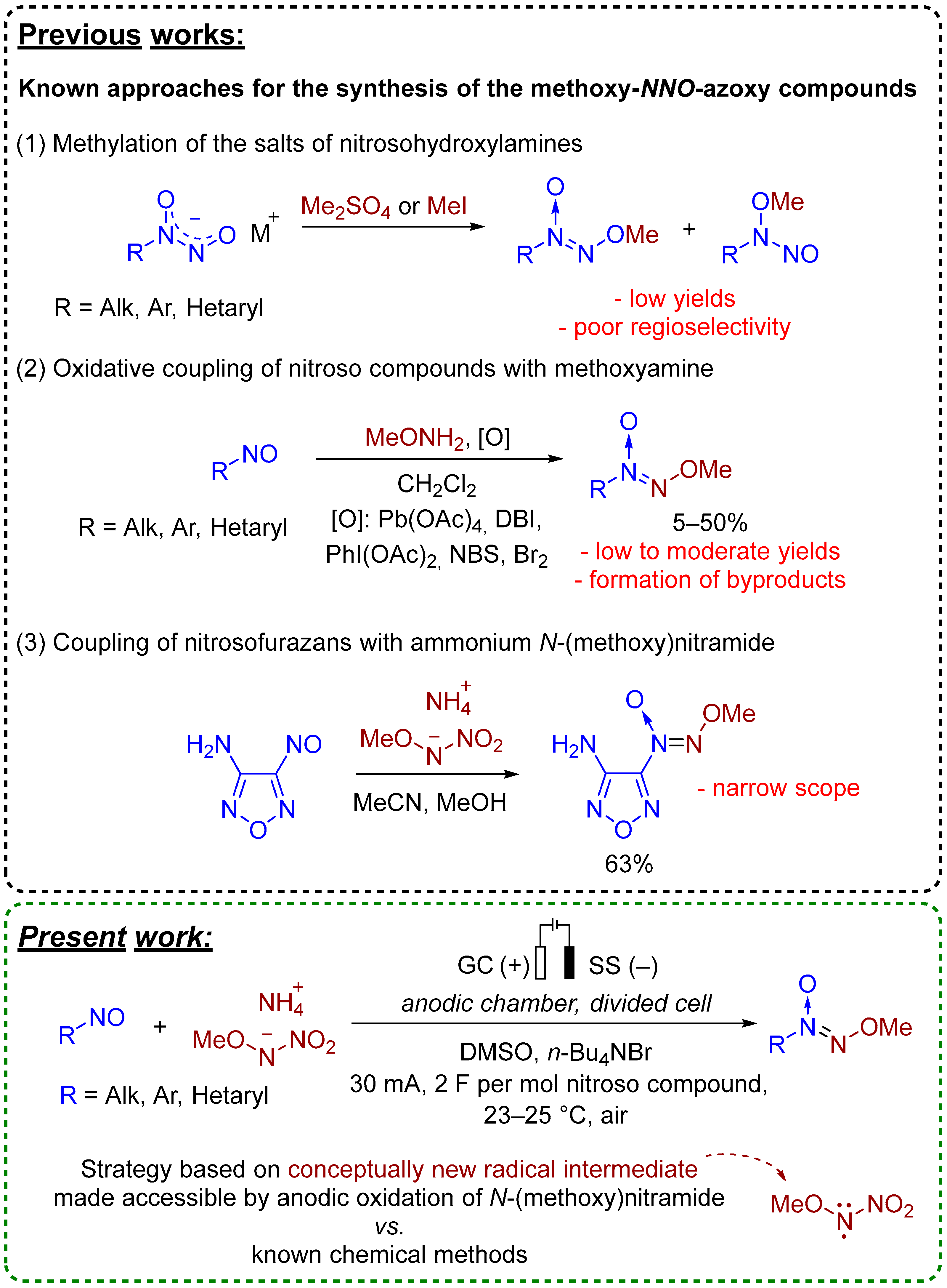 Molecules 30 04723 sch001 Molecules 30 04723 sch001