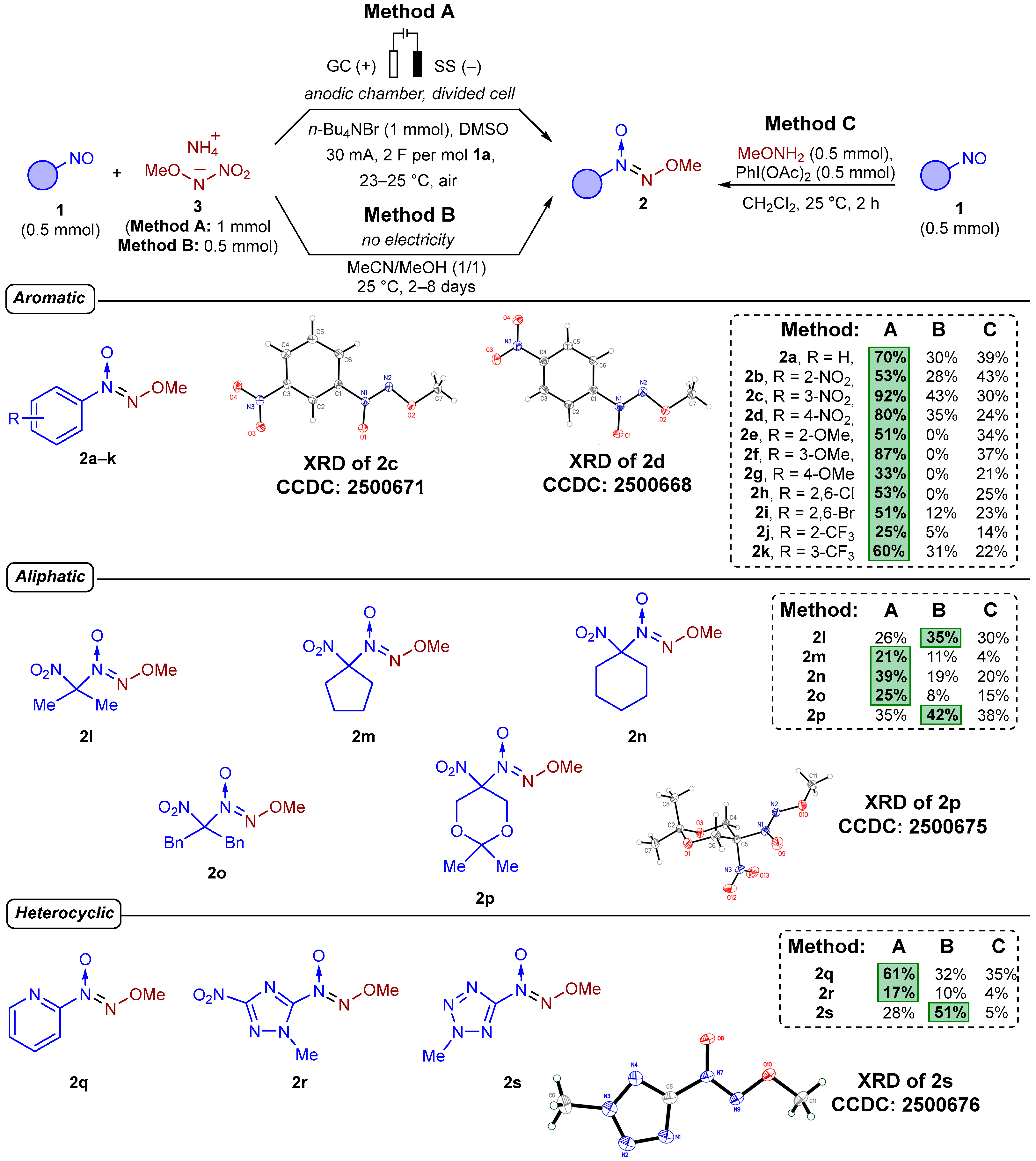Molecules 30 04723 sch003 Molecules 30 04723 sch003