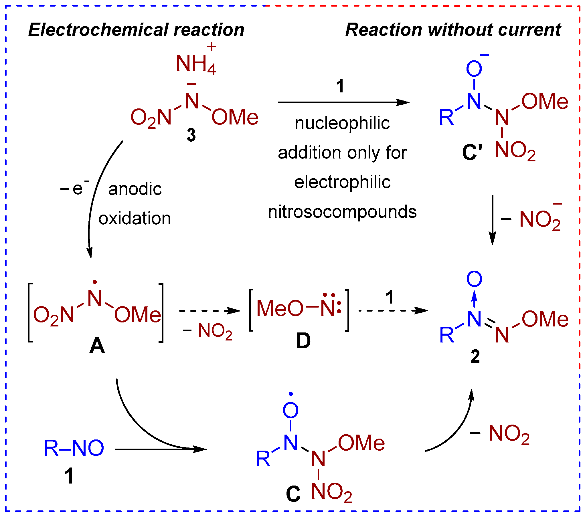 Molecules 30 04723 sch005 Molecules 30 04723 sch005