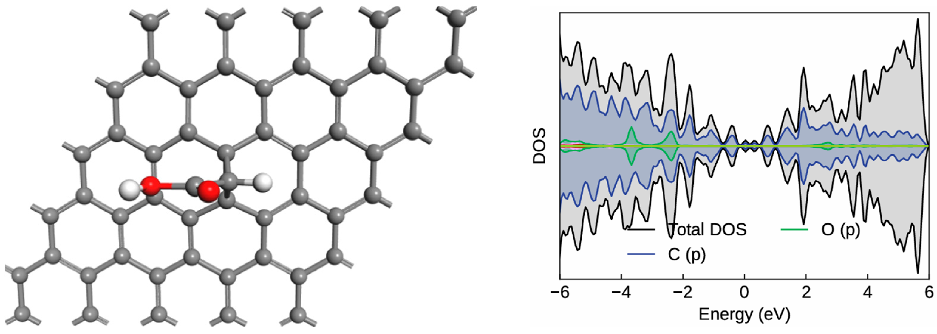 Molecules 30 04726 g001 Molecules 30 04726 g001