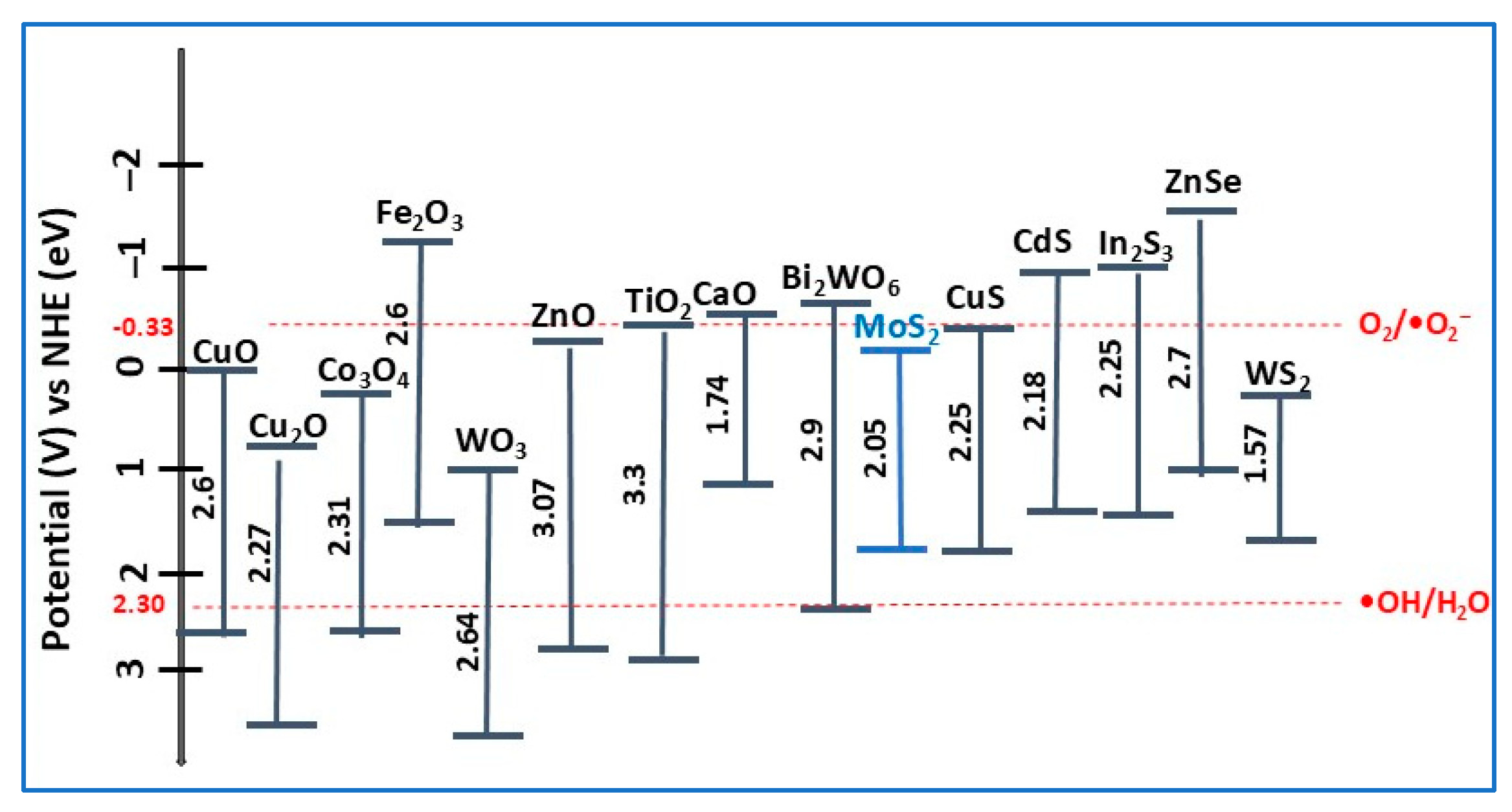 Molecules 30 04727 g005 Molecules 30 04727 g005
