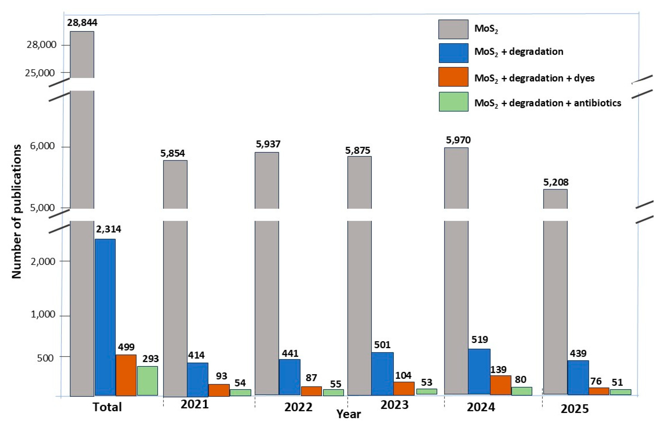Molecules 30 04727 g007 Molecules 30 04727 g007