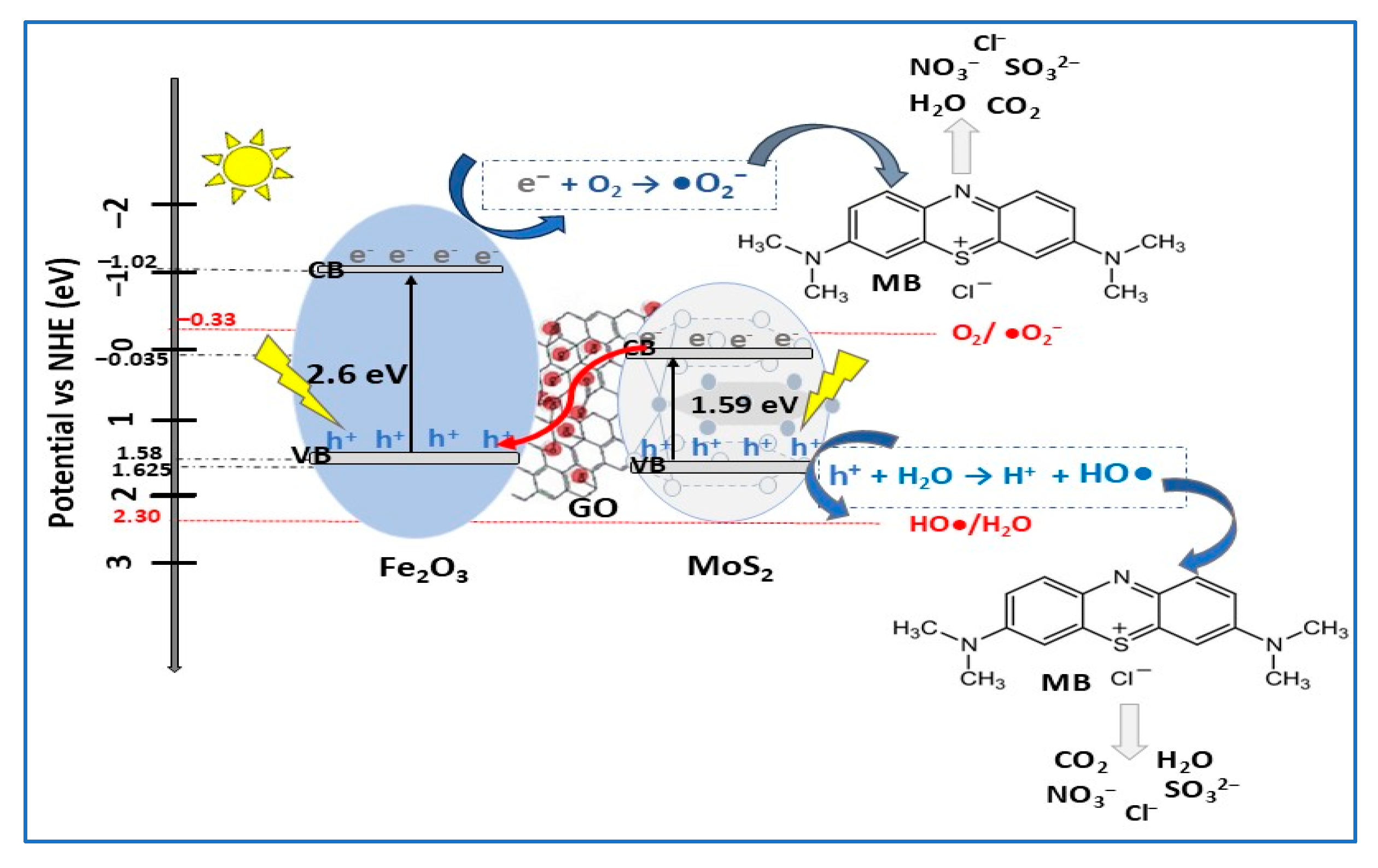 Molecules 30 04727 g016 Molecules 30 04727 g016