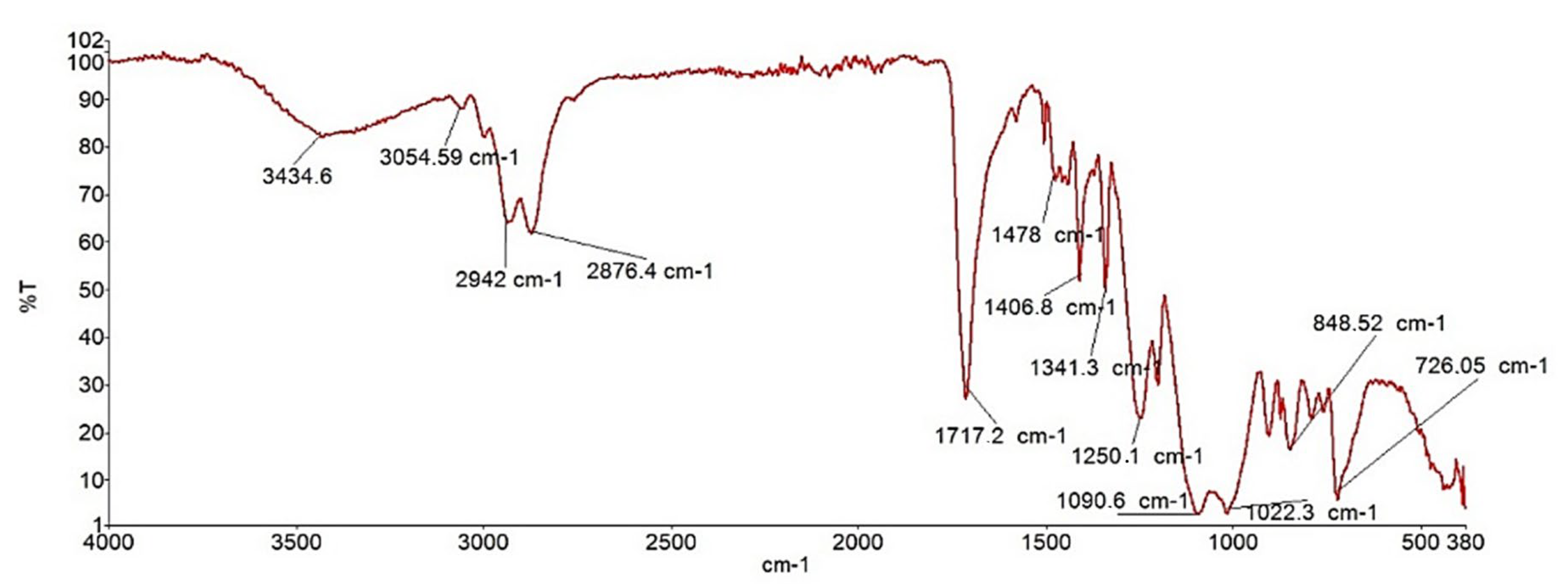 Molecules 30 04729 g006