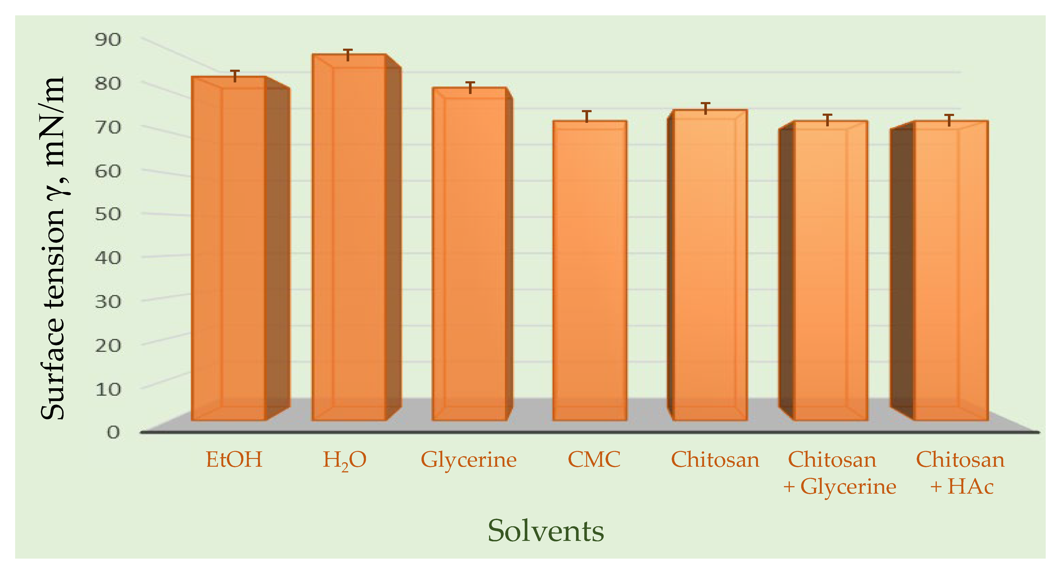 Molecules 30 04729 g007
