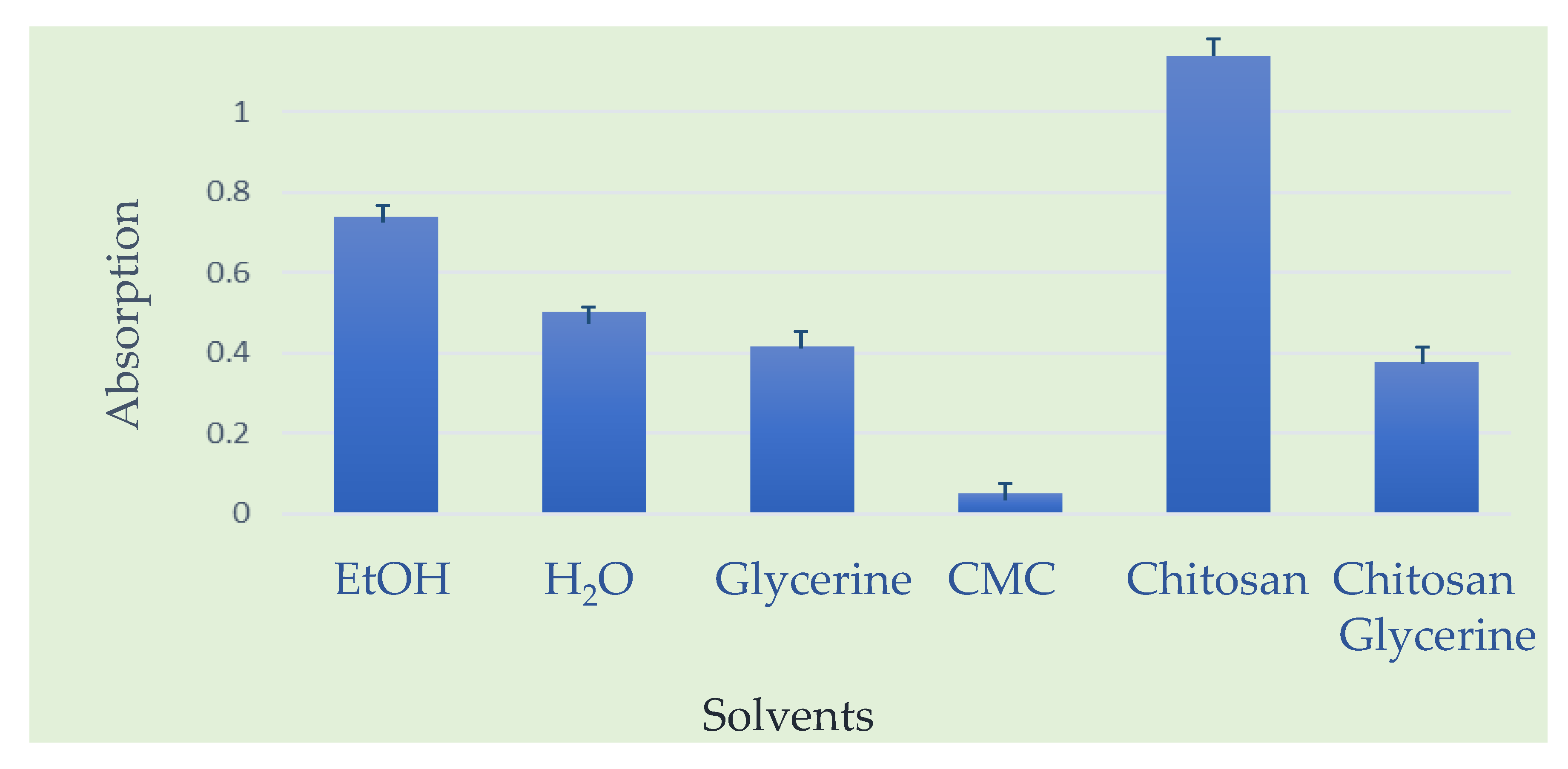 Molecules 30 04729 g008