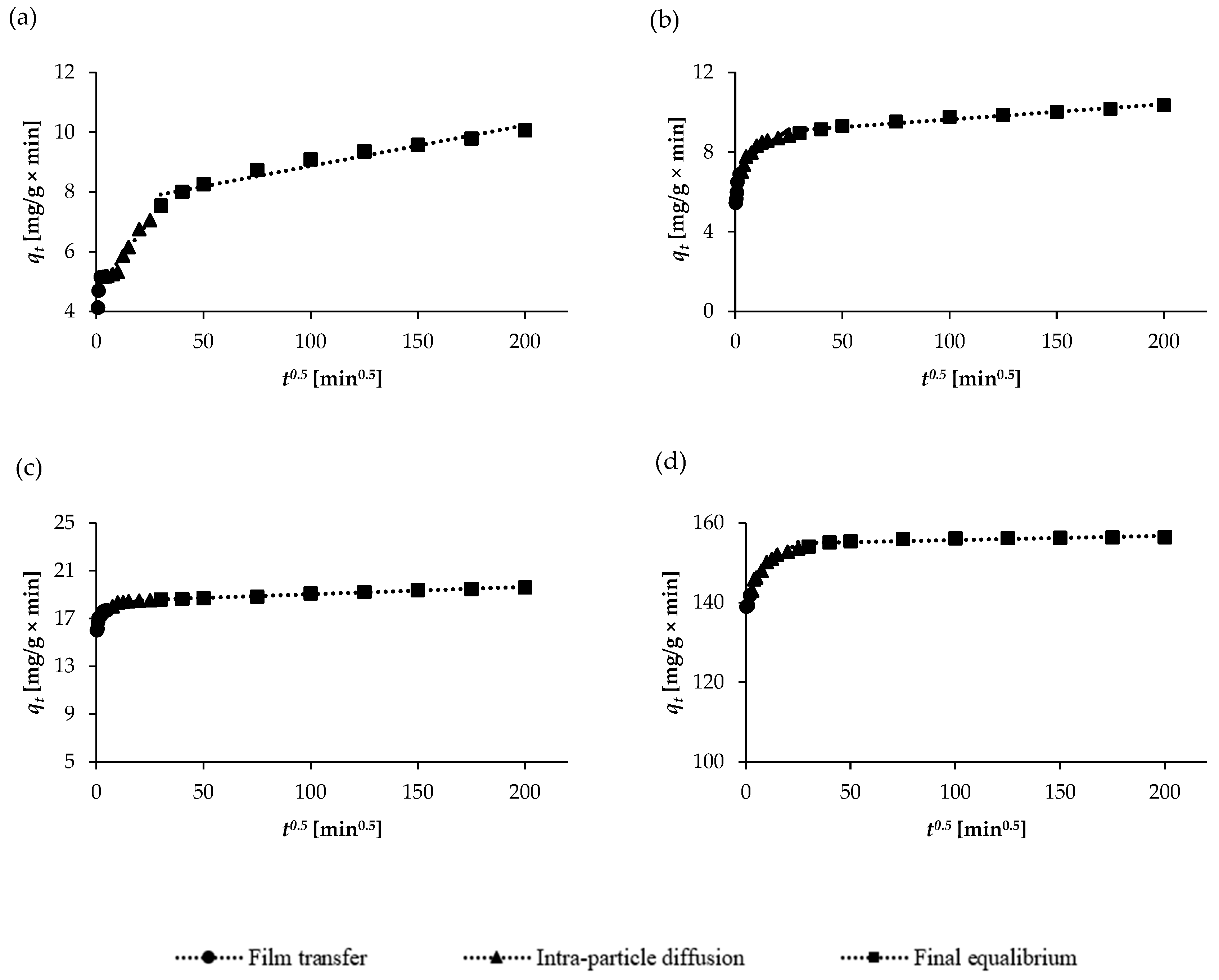 Molecules 30 04731 g008 Molecules 30 04731 g008
