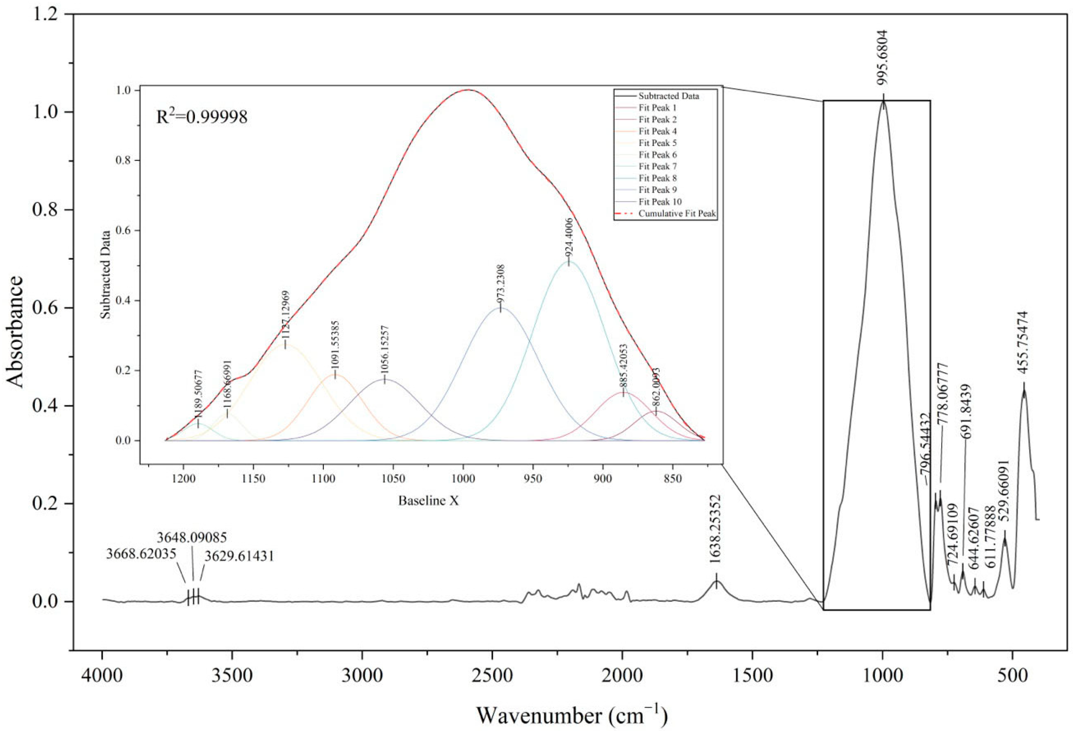 Molecules 30 04732 g005 Molecules 30 04732 g005
