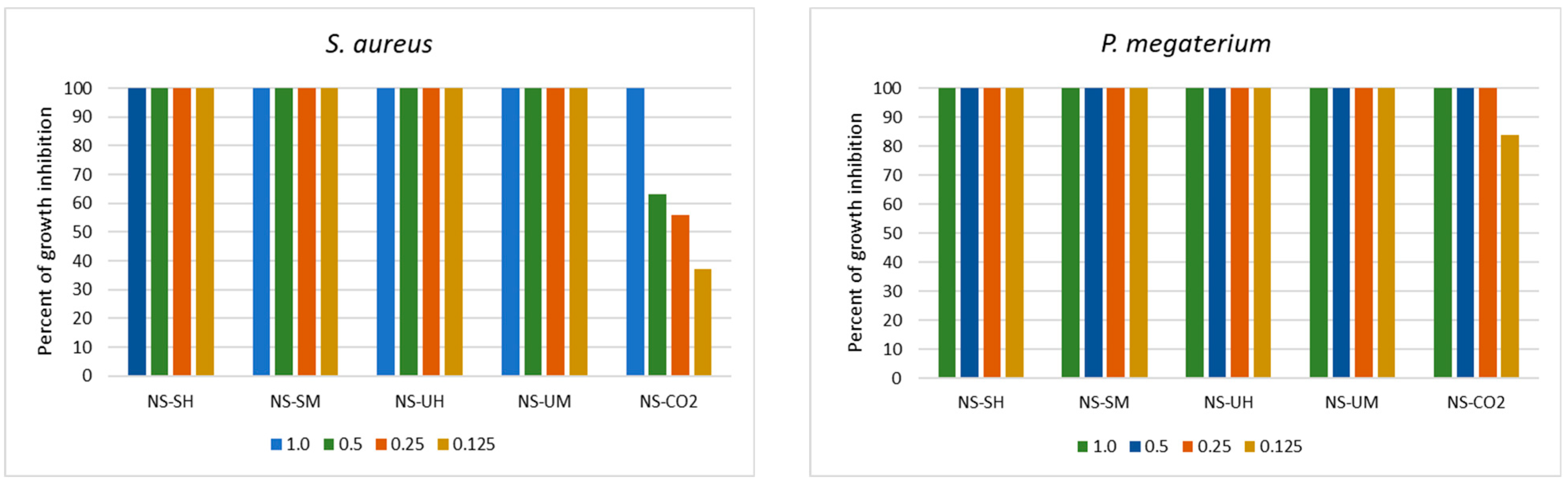 Molecules 30 04736 g001a