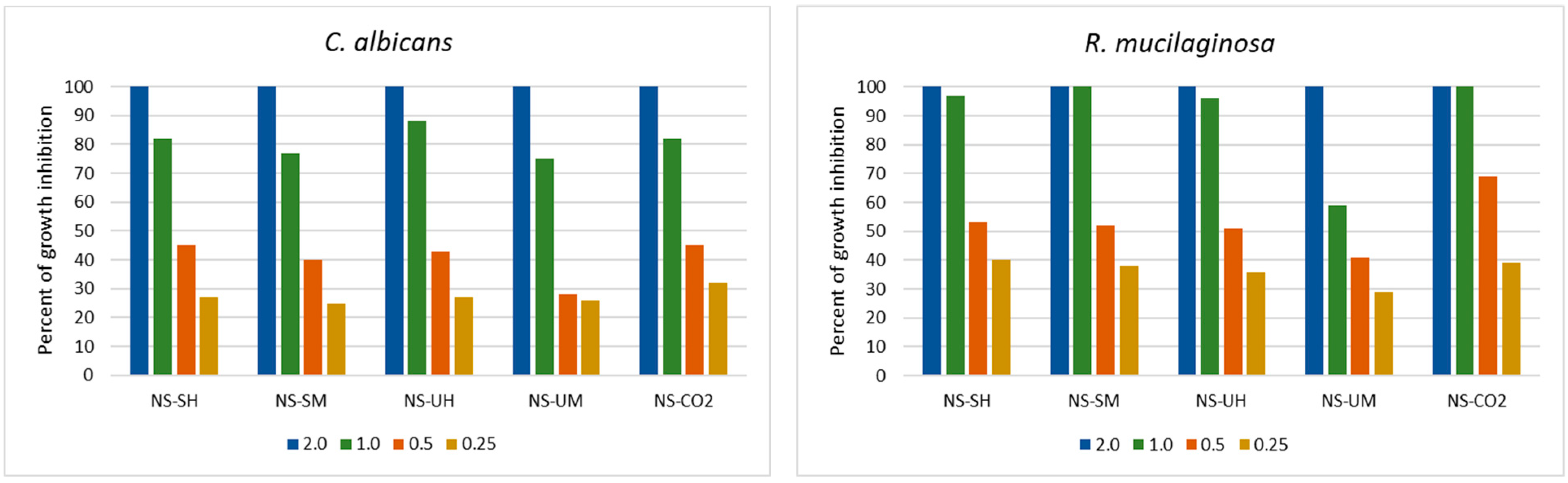 Molecules 30 04736 g002