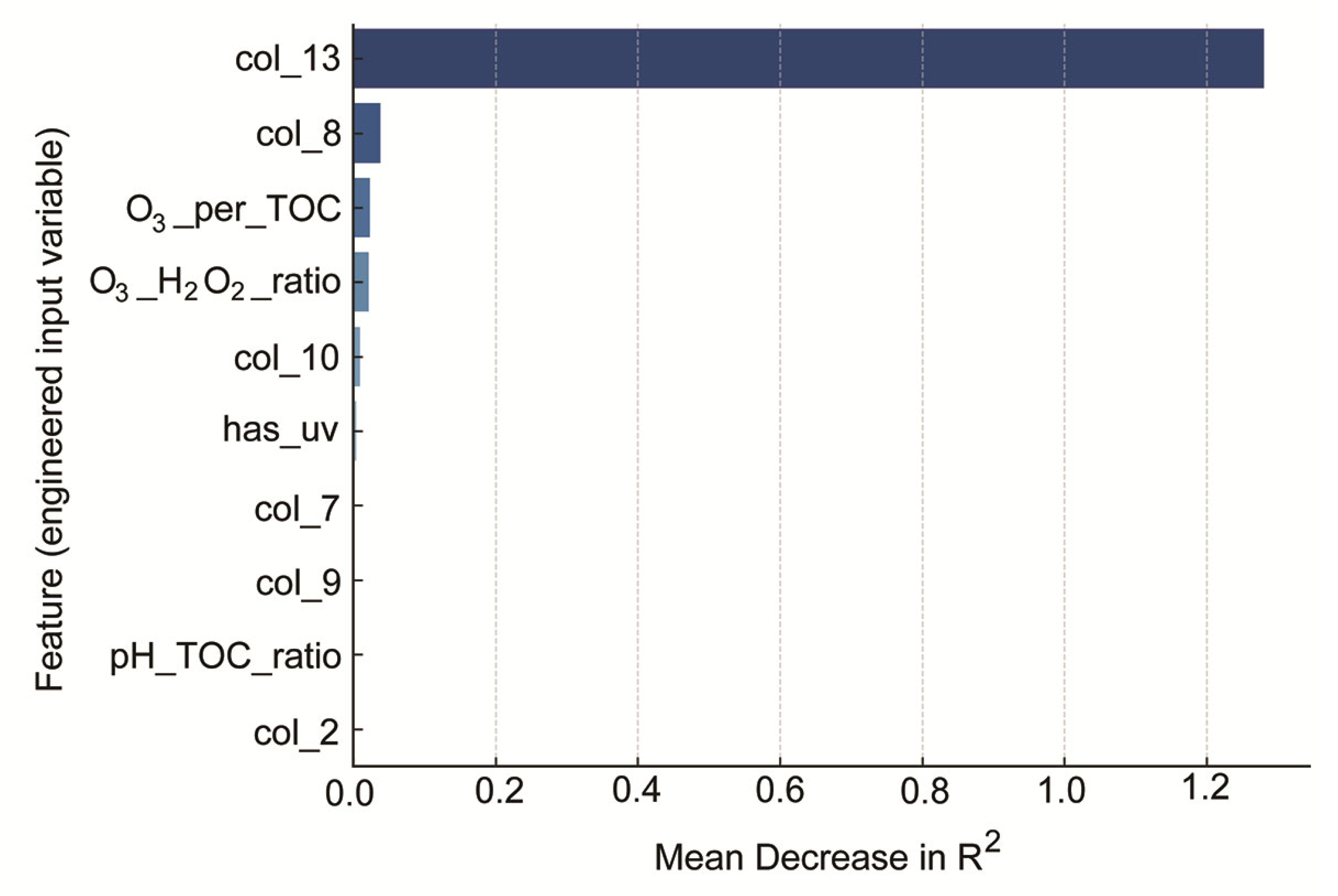Molecules 30 04737 g006 Molecules 30 04737 g006