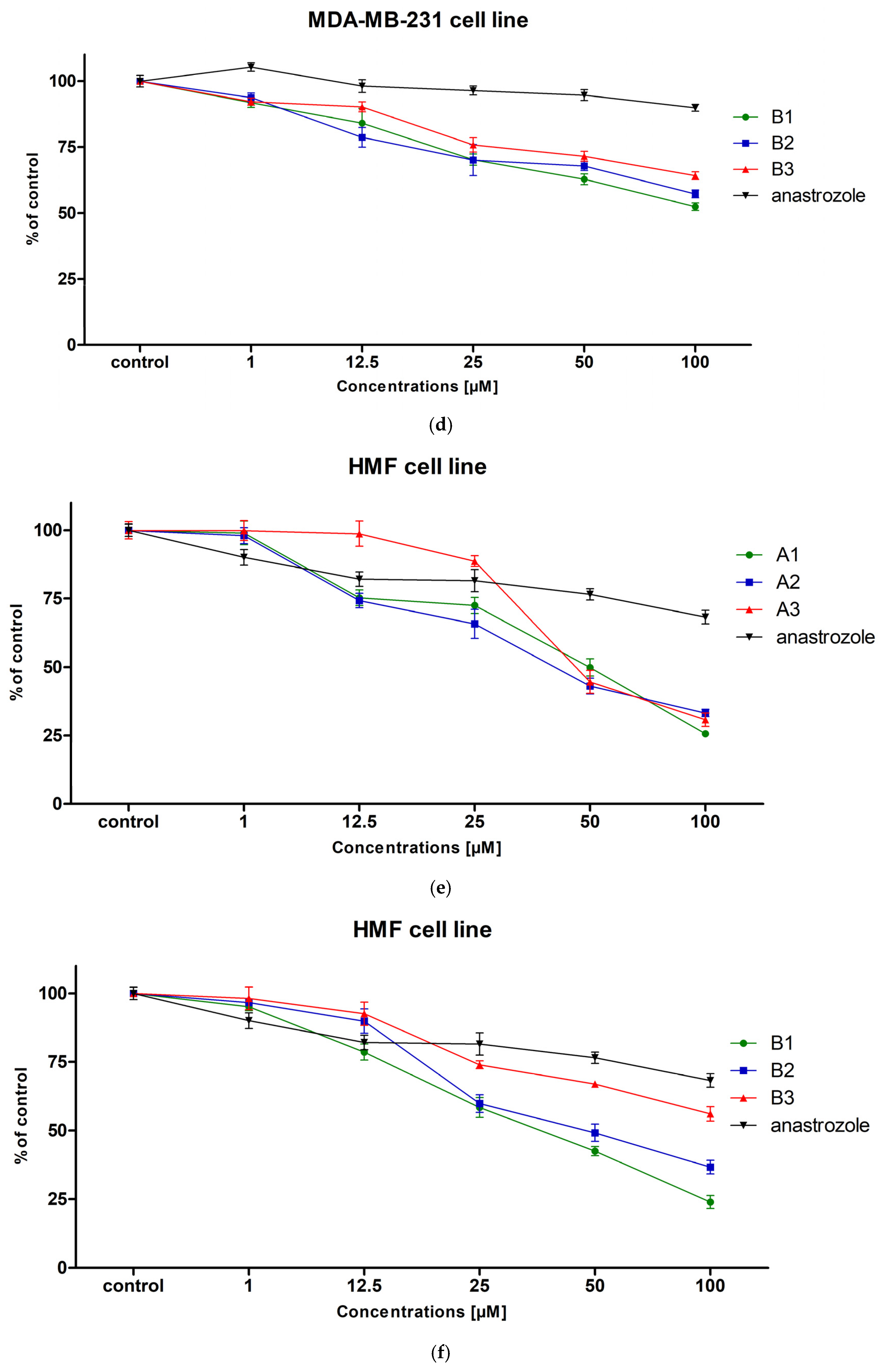Molecules 30 04744 g001b Molecules 30 04744 g001b