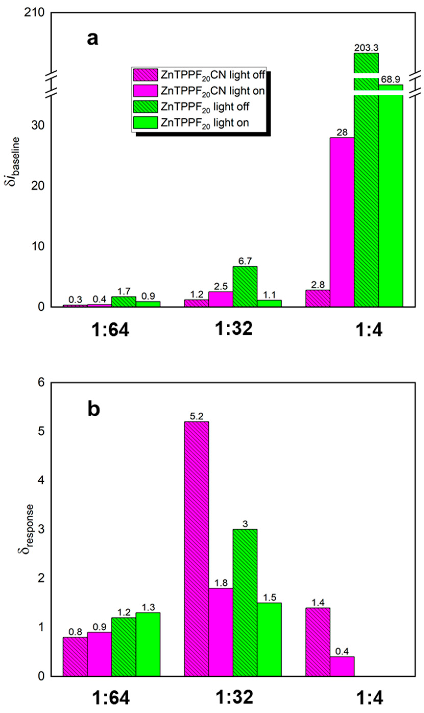 Molecules 30 04749 g003 Molecules 30 04749 g003