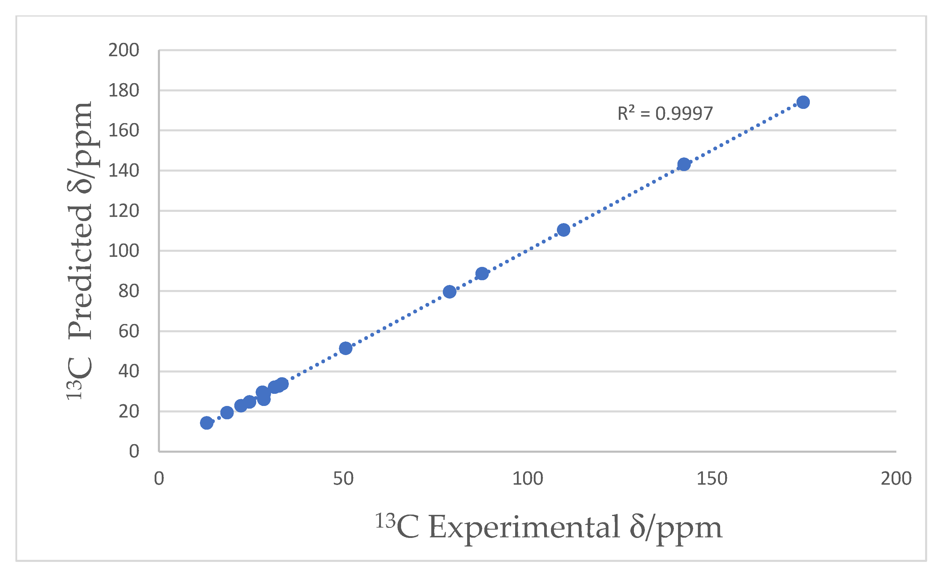 Molecules 30 04752 g002 Molecules 30 04752 g002