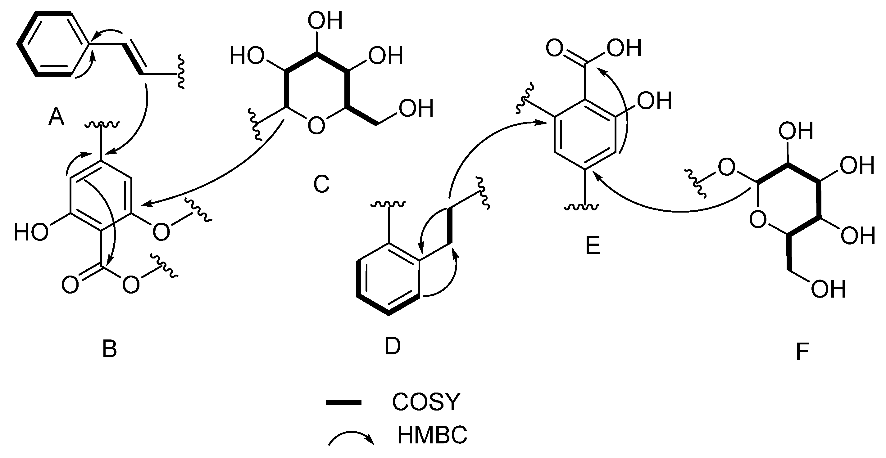 Molecules 30 04752 g003 Molecules 30 04752 g003
