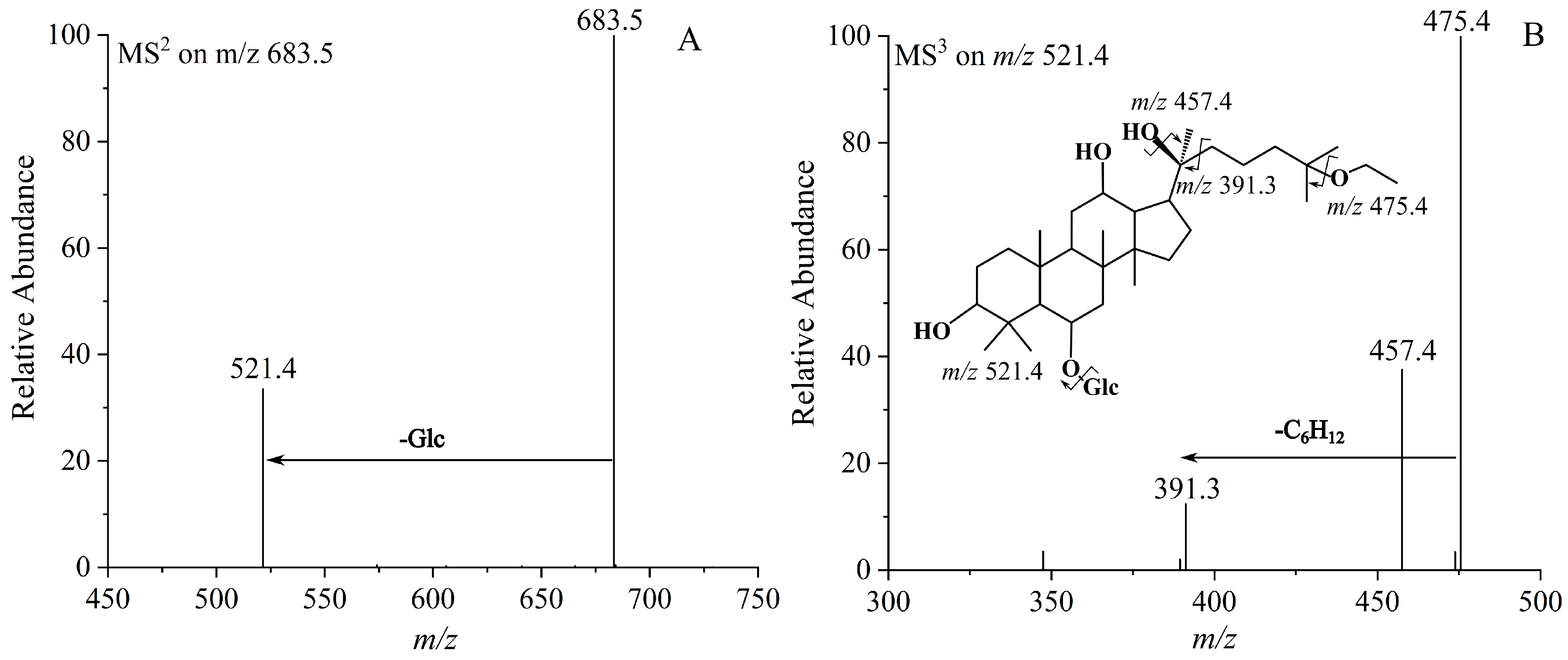Molecules 30 04753 g006 Molecules 30 04753 g006