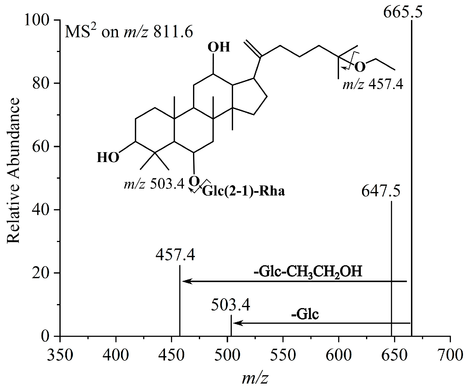 Molecules 30 04753 g007 Molecules 30 04753 g007