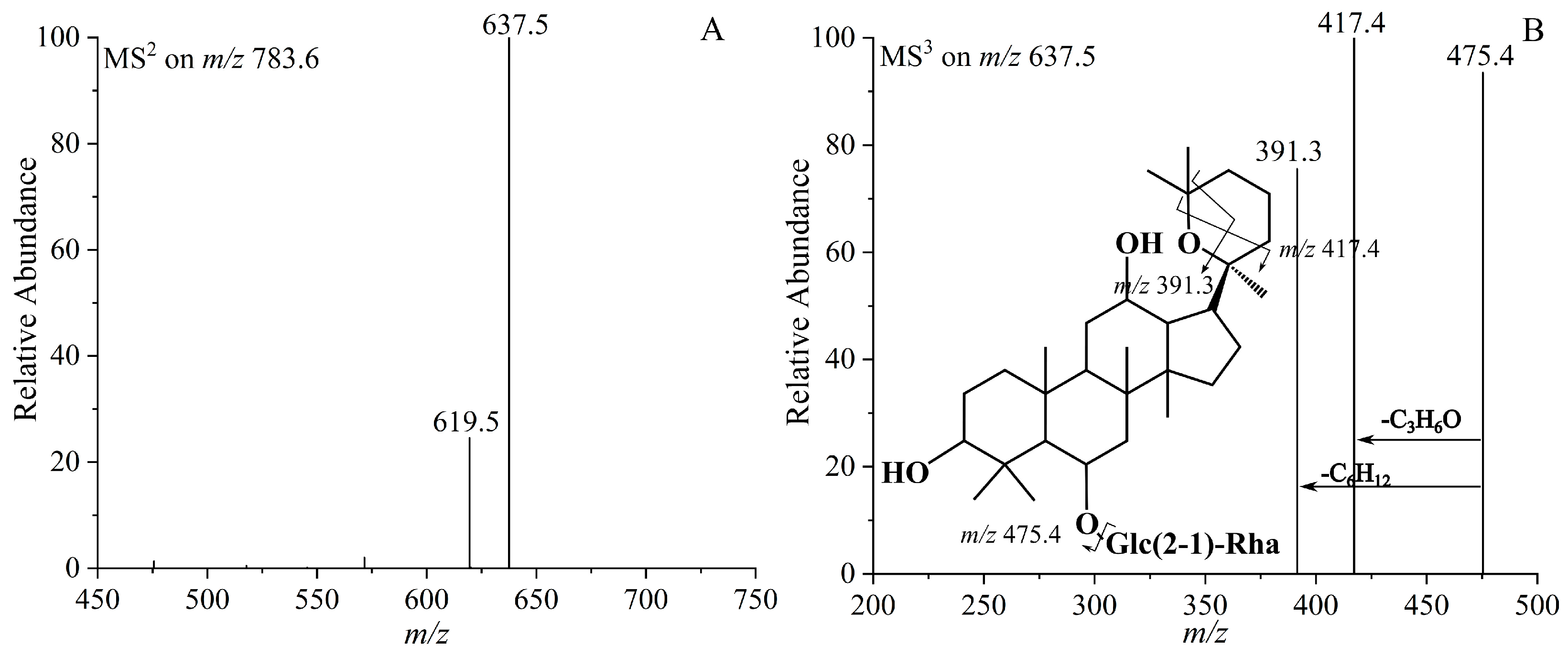 Molecules 30 04753 g008 Molecules 30 04753 g008