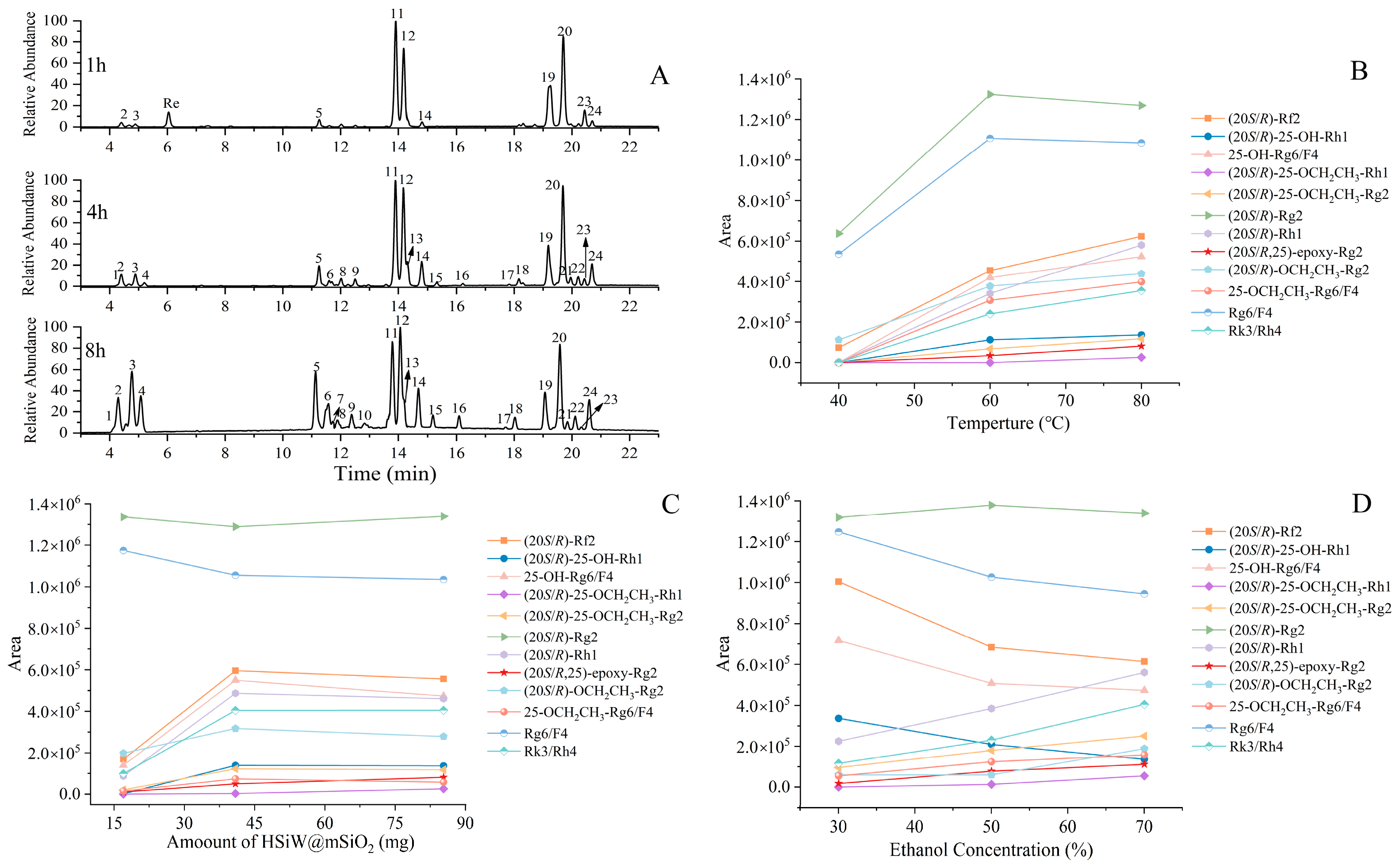 Molecules 30 04753 g009 Molecules 30 04753 g009