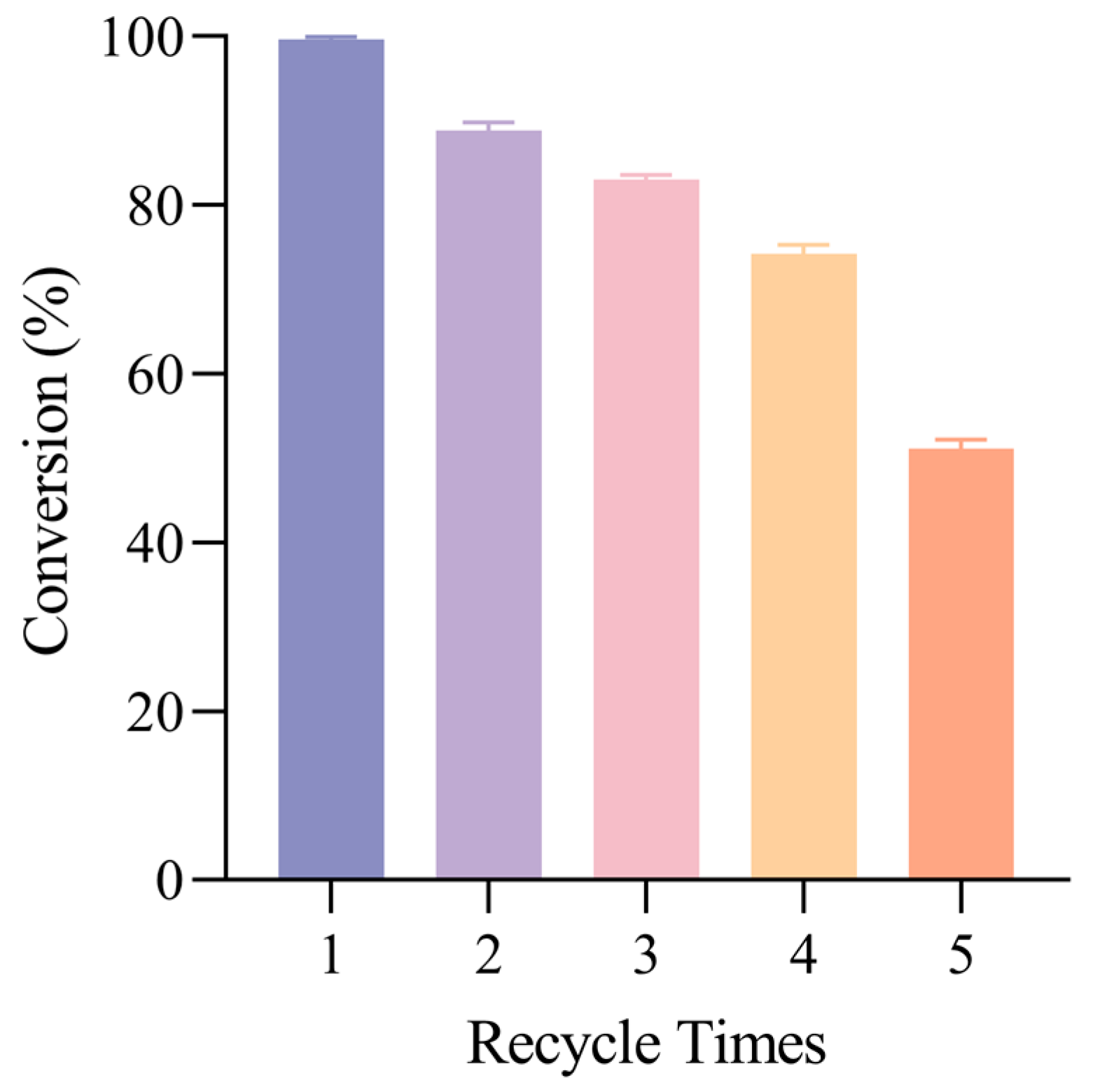 Molecules 30 04753 g010 Molecules 30 04753 g010
