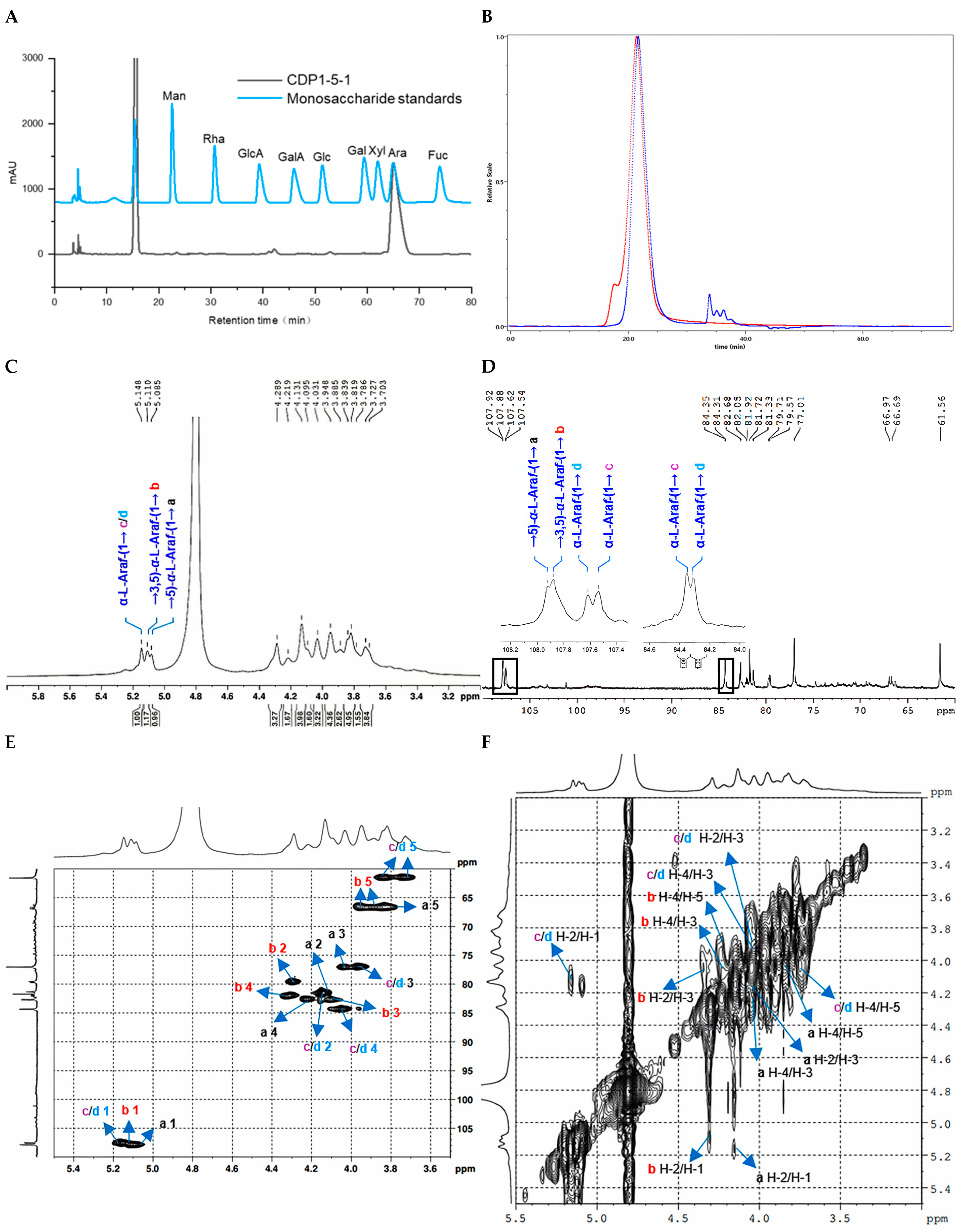 Molecules 30 04754 g002a Molecules 30 04754 g002a