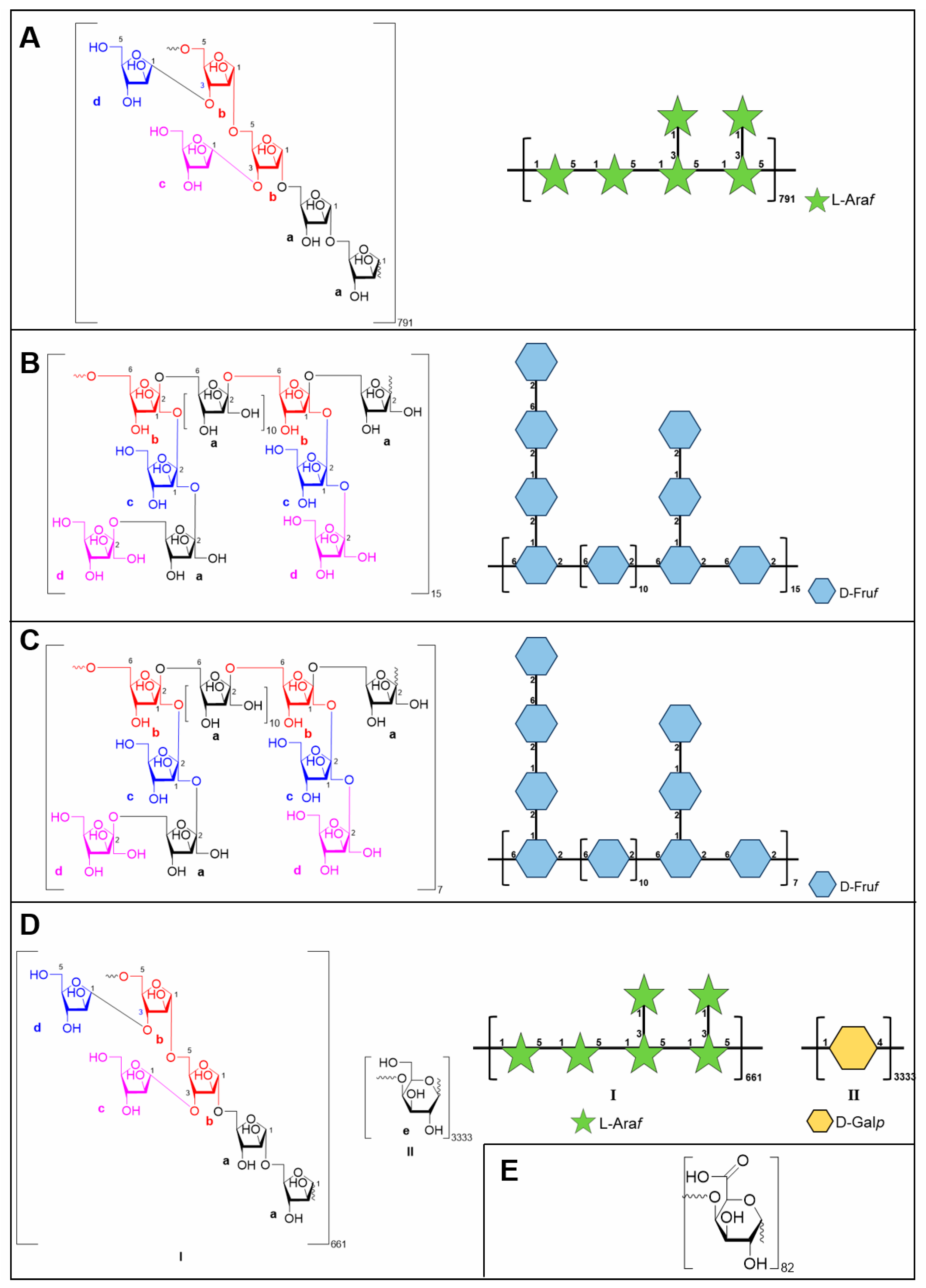 Molecules 30 04754 g003 Molecules 30 04754 g003