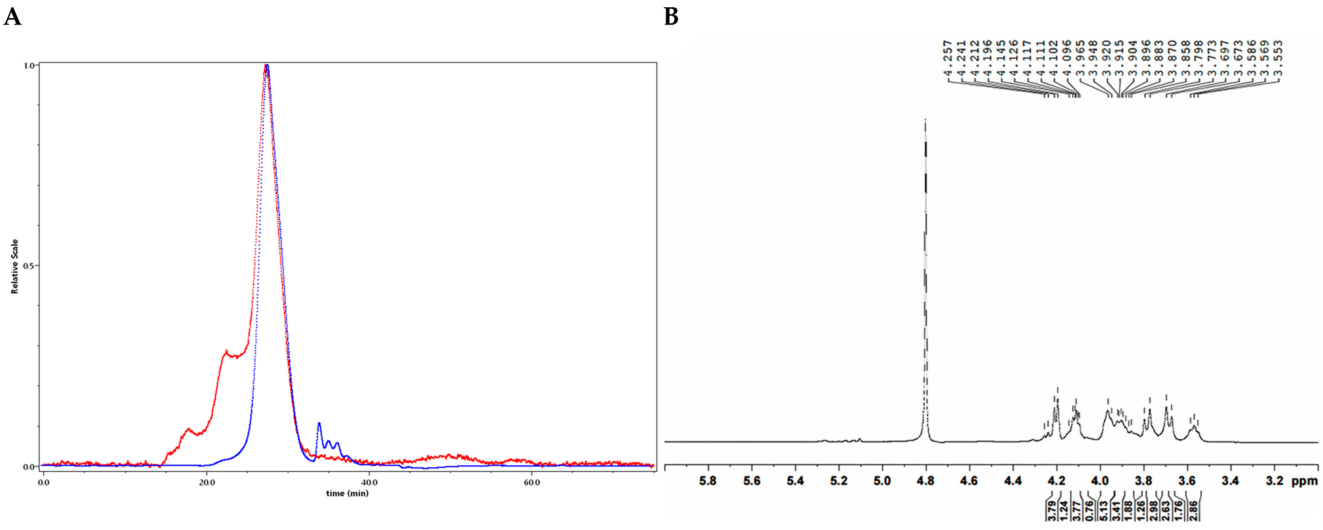 Molecules 30 04754 g004a Molecules 30 04754 g004a