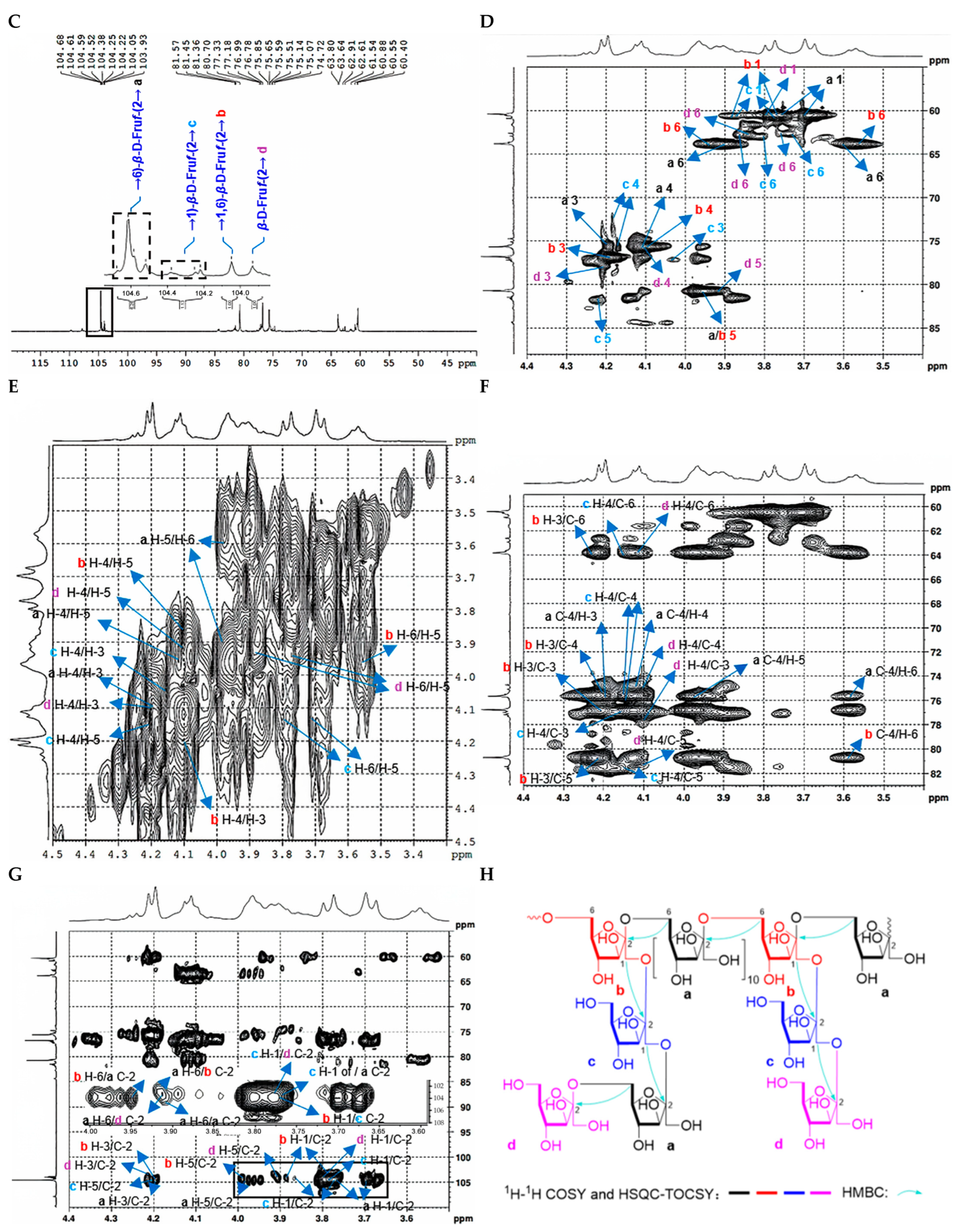 Molecules 30 04754 g004b Molecules 30 04754 g004b