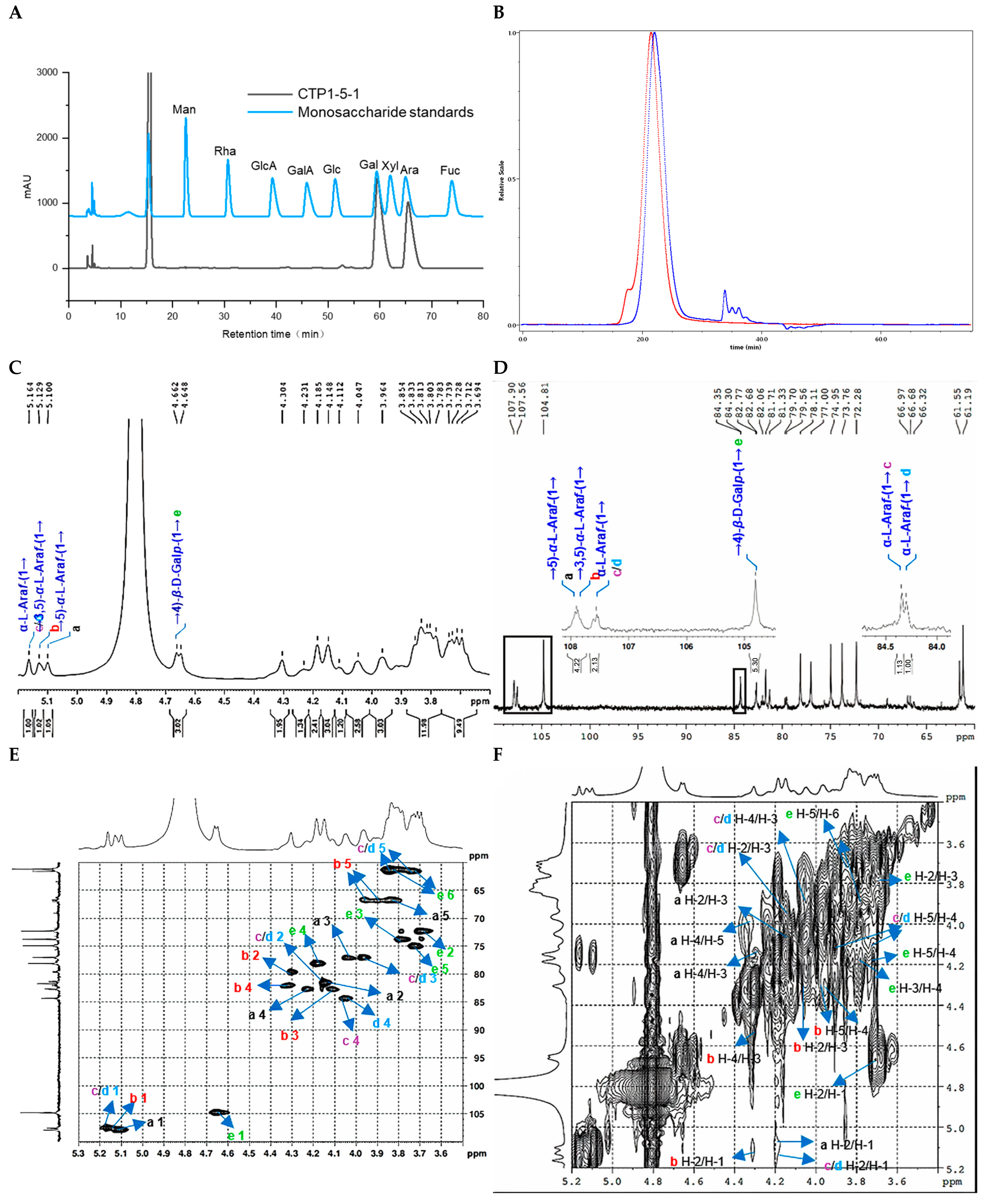 Molecules 30 04754 g006a Molecules 30 04754 g006a