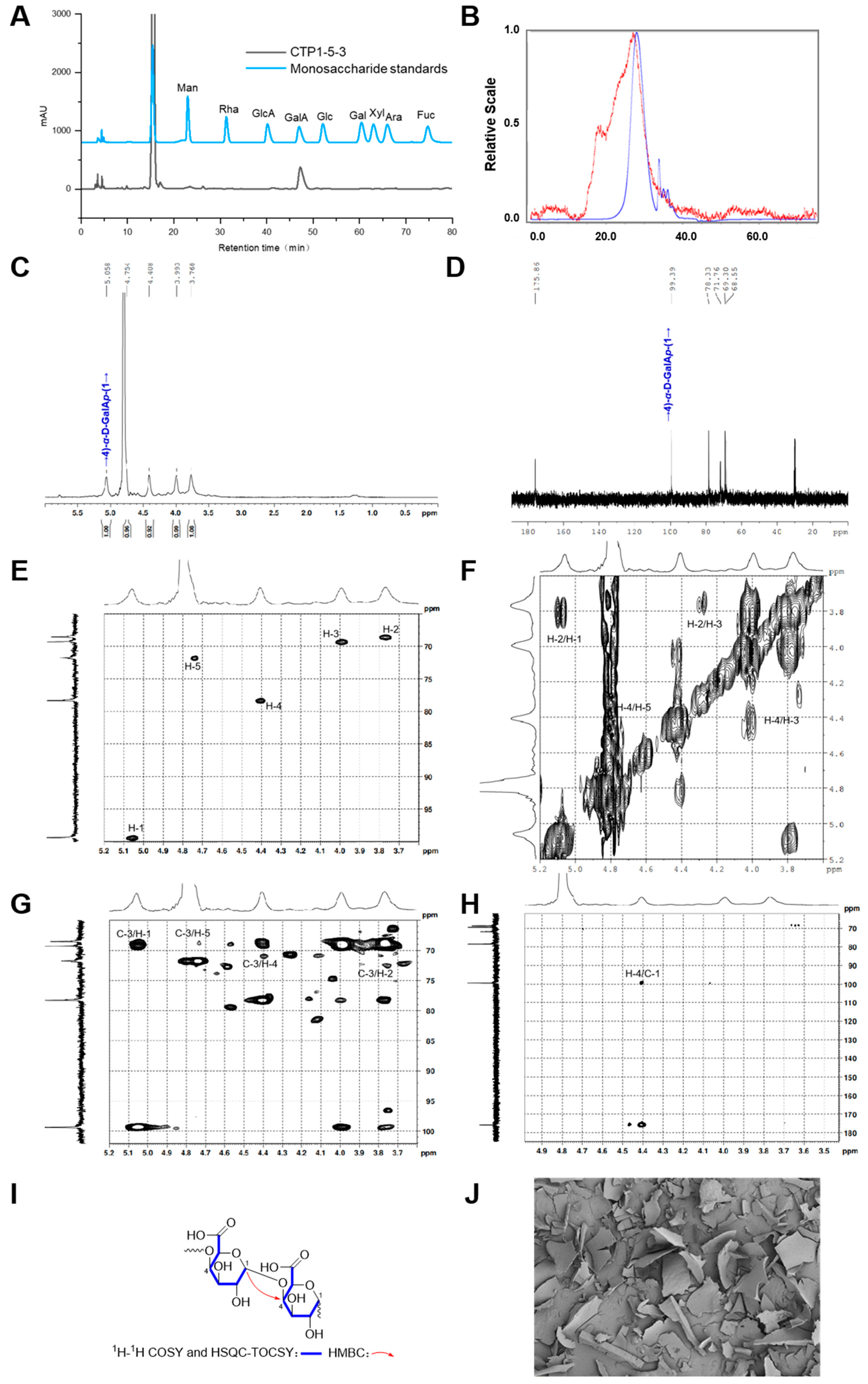 Molecules 30 04754 g007 Molecules 30 04754 g007