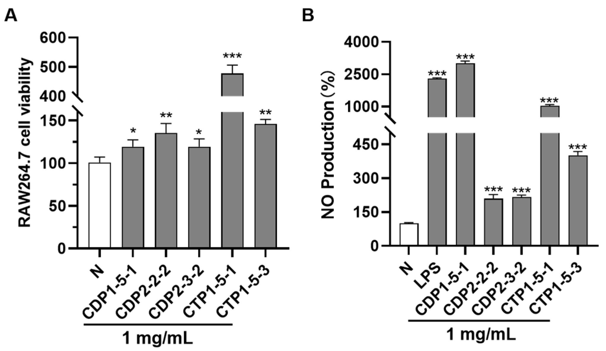 Molecules 30 04754 g008 Molecules 30 04754 g008